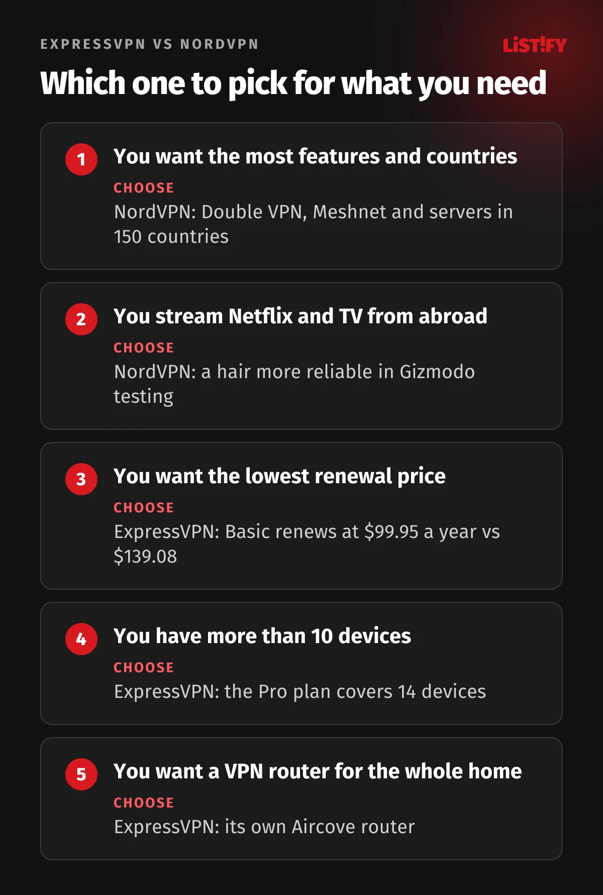 Which VPN to pick: NordVPN for the most features, countries and streaming, ExpressVPN for the lowest renewal price, more than 10 devices and a VPN router