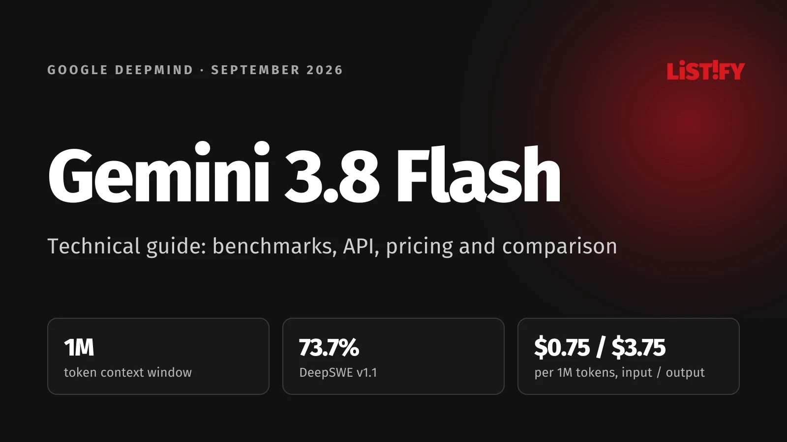Gemini 3.8 Flash article cover: a 1 million token context window, 73.7% on DeepSWE v1.1 and $0.75 and $3.75 per million tokens