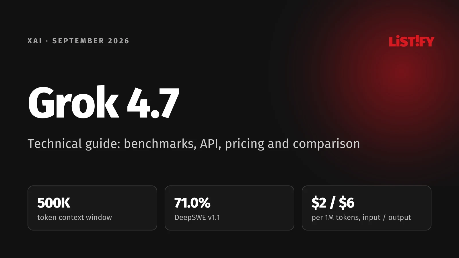 Grok 4.7 article cover: a 500,000 token context window, 71.0% on DeepSWE v1.1 and $2 and $6 per million tokens