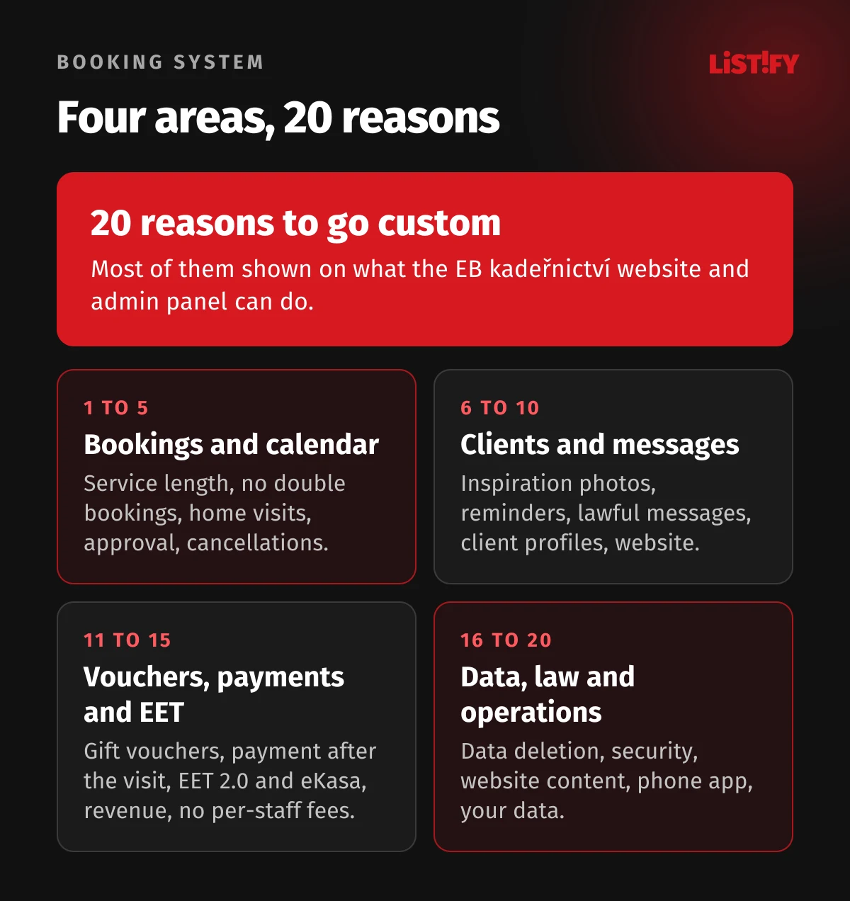 Overview of 20 reasons for a custom booking system in four areas: bookings and calendar, clients and messages, vouchers, payments and EET, data, law and operations
