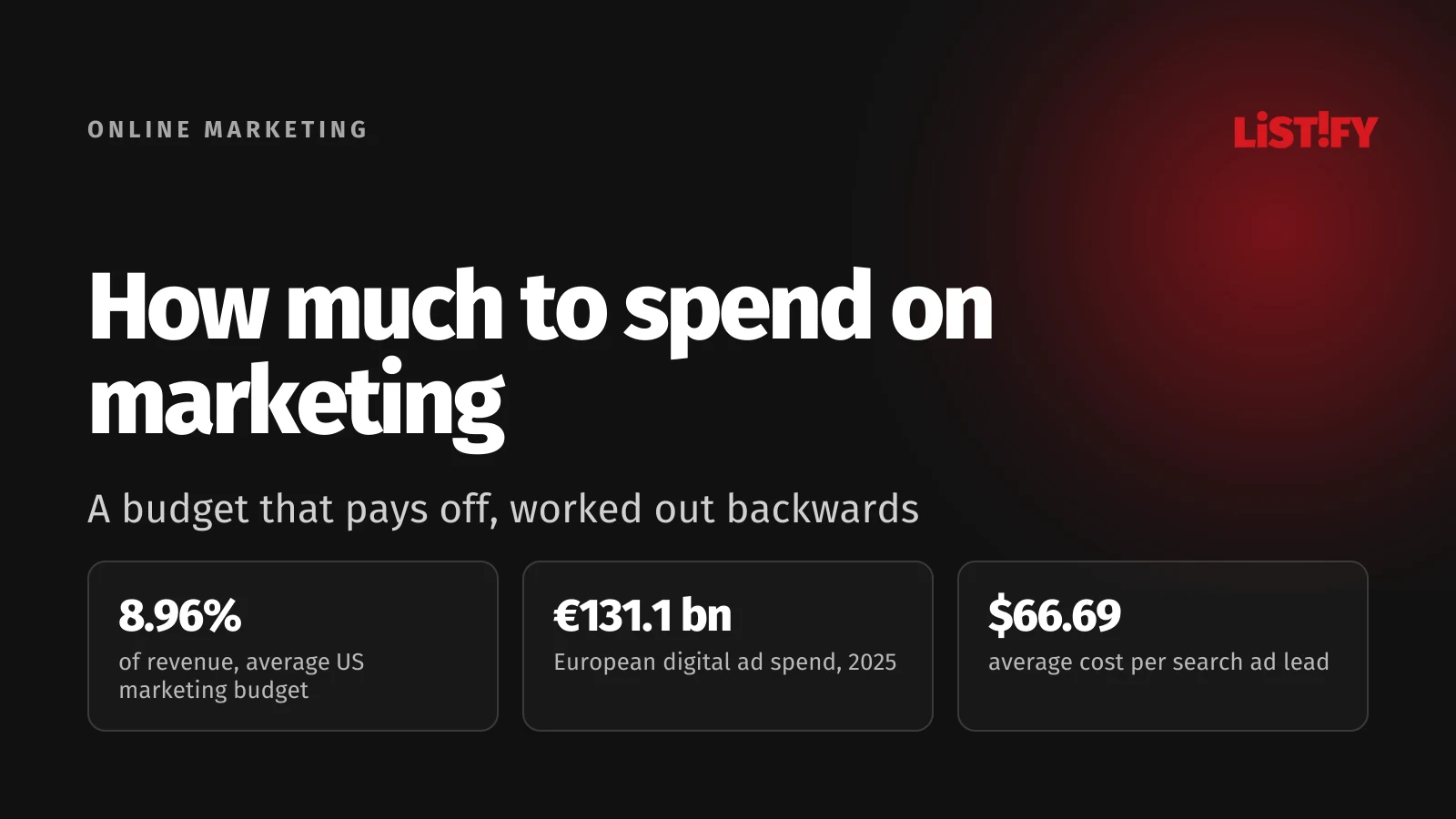 Cover image, How much to spend on marketing: US companies average 8.96% of revenue, Europe spent €131.1 billion on digital ads in 2025, a search lead averages $66.69