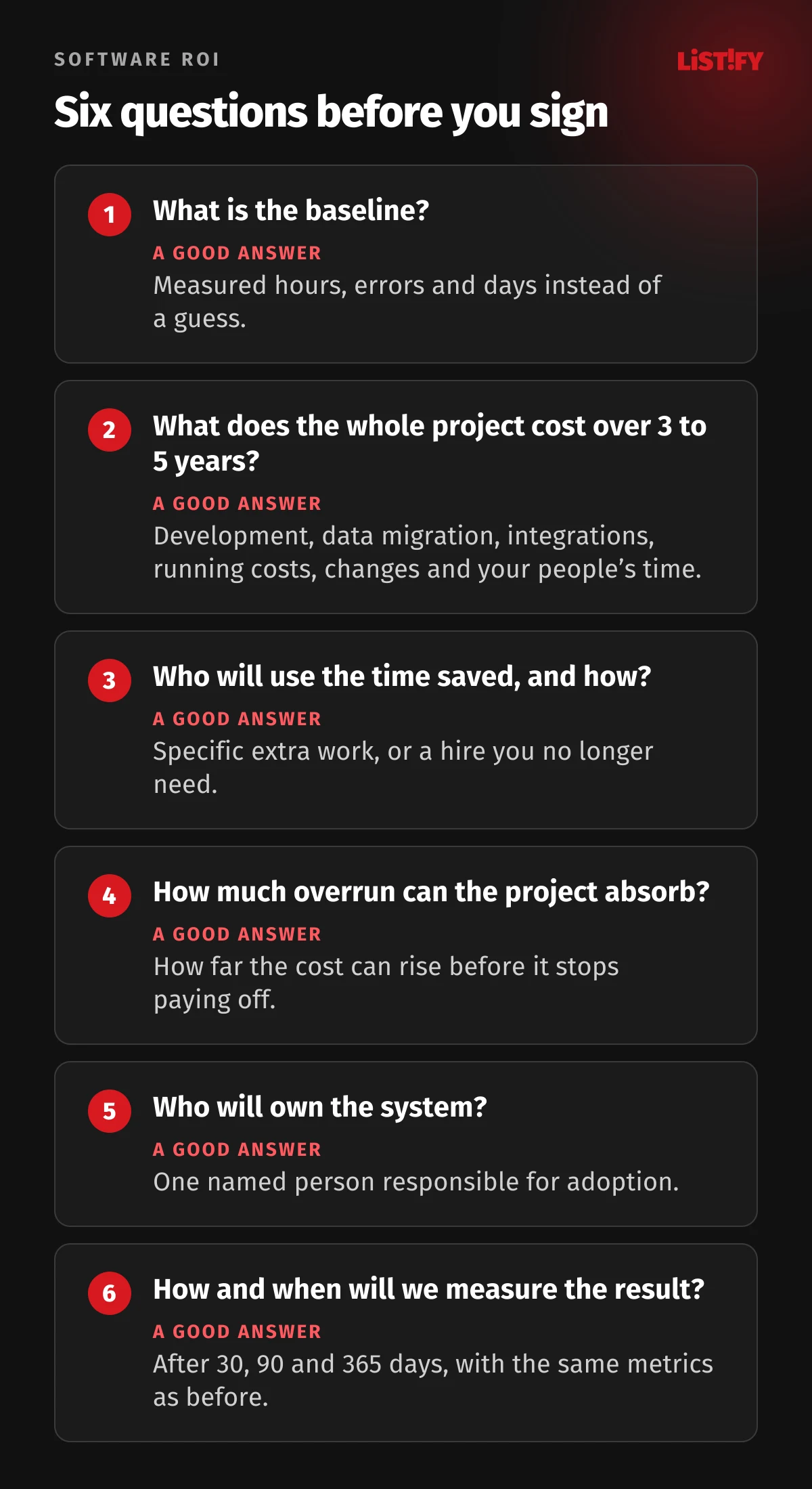 Six questions before investing in business software: what is the baseline, what does the whole project cost over three to five years, who will use the time saved and how, how much overrun can it absorb, who will own the system, how and when will we measure the result