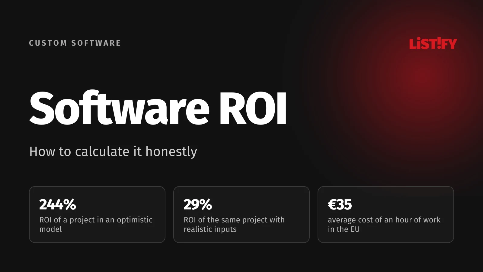 How to calculate software ROI: the same project shows 244% ROI in an optimistic model and 29% in a realistic one, and an hour of work costs an EU employer about €35