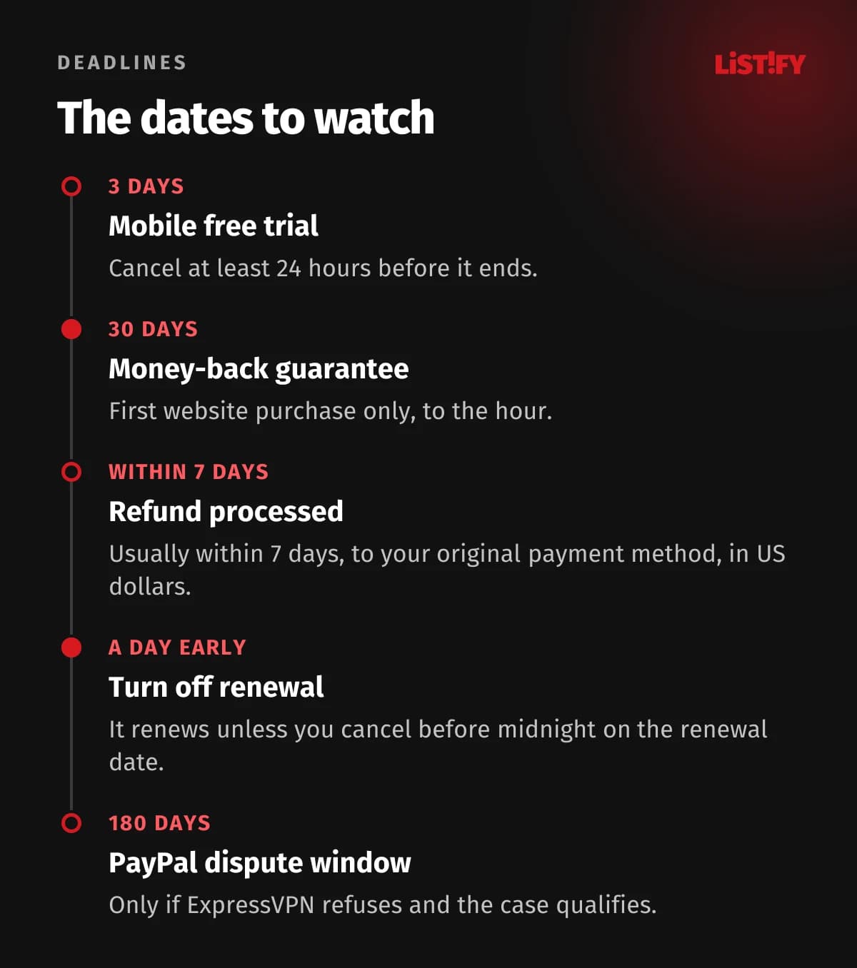 ExpressVPN cancellation deadlines: 3-day mobile trial (cancel 24 hours before it ends), 30 days for a refund, refund usually processed within 7 days, turn off renewal at least a day early, 180 days to open a PayPal dispute
