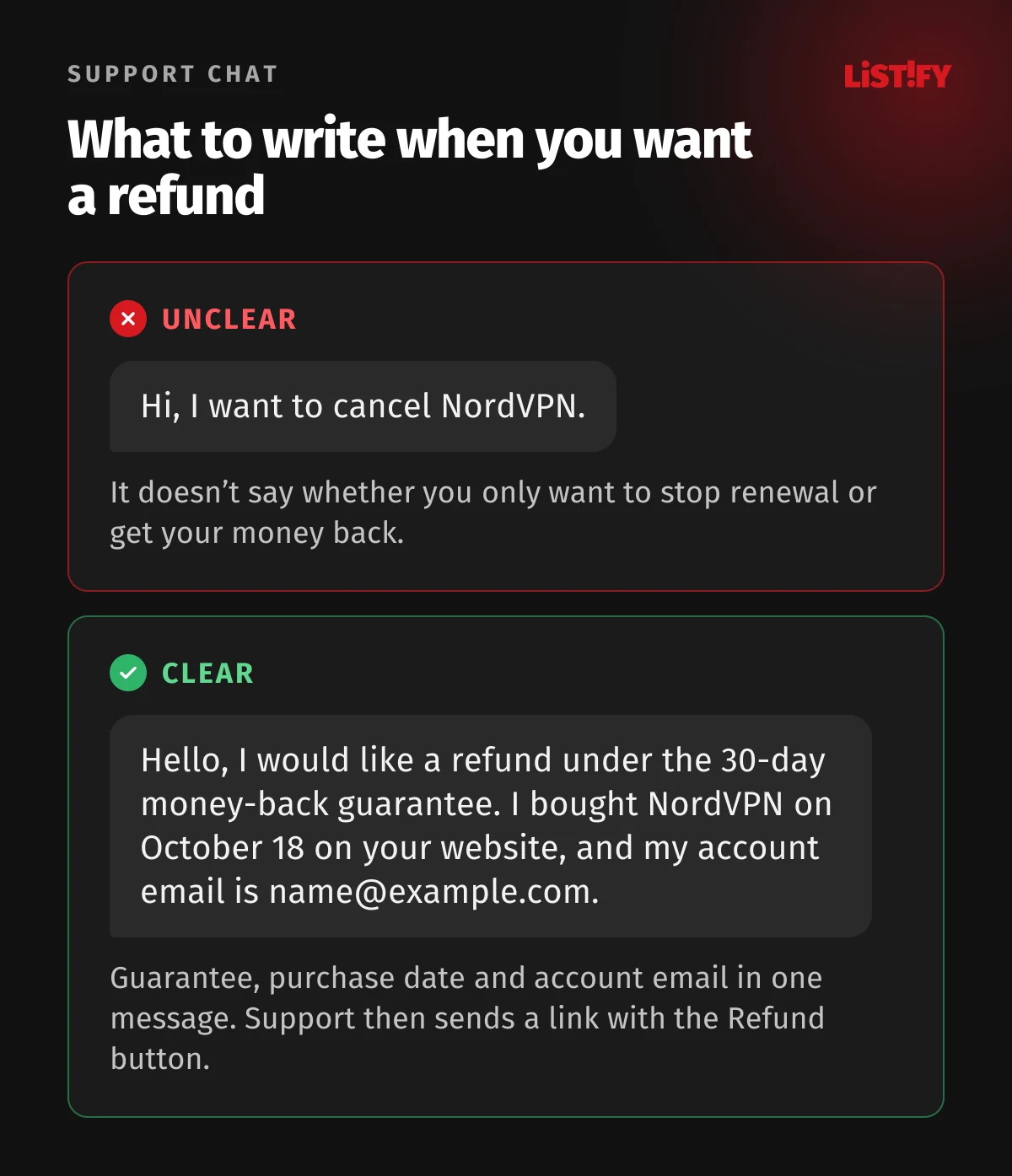 How to write to NordVPN support: a message that only asks to cancel is unclear, a good message says you want a refund under the 30-day guarantee and gives your account email and purchase date