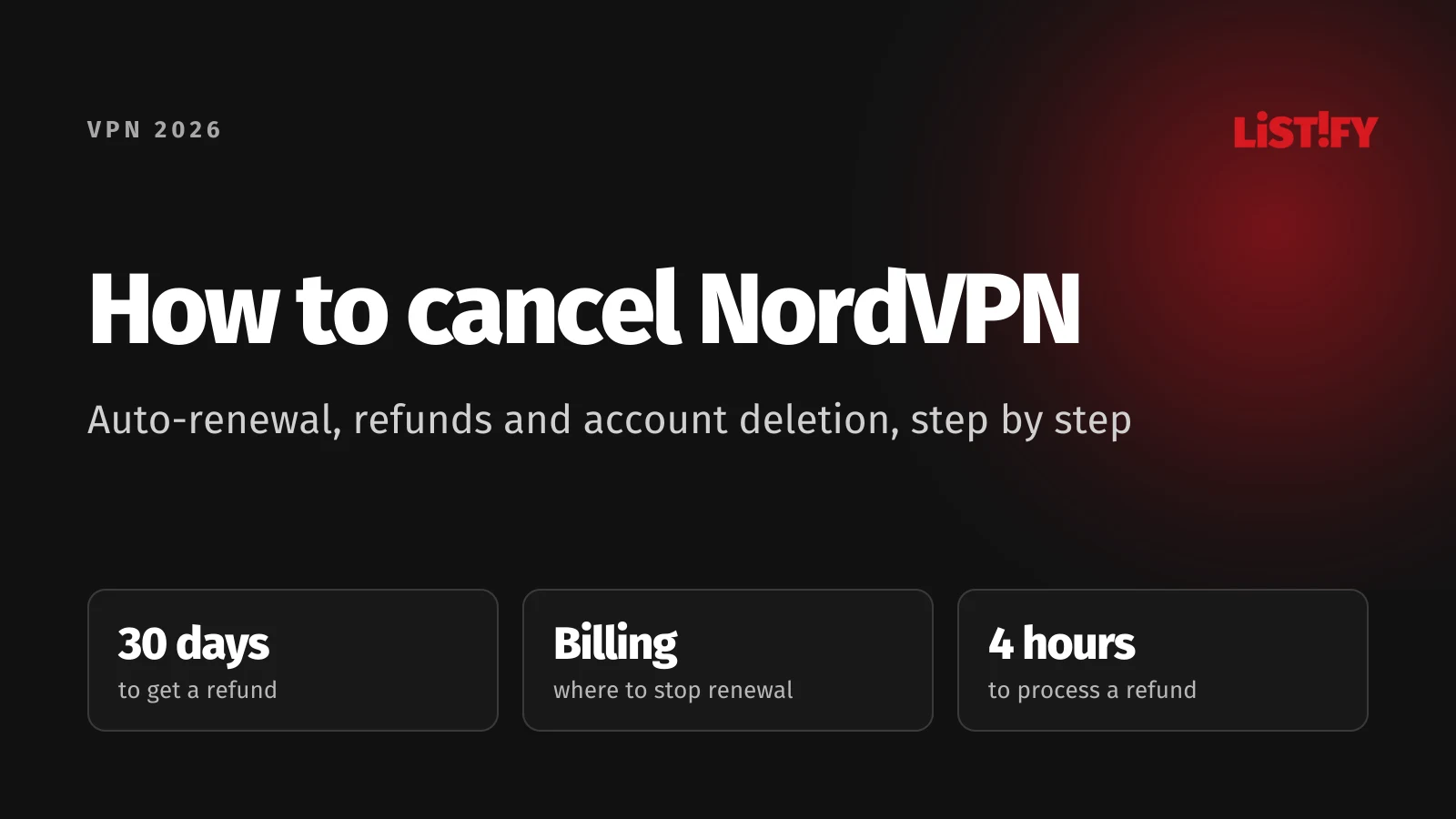 Cover of the guide How to cancel NordVPN: 30 days to get a refund on your first purchase, turn off auto-renewal under Billing in Nord Account, refund requests processed within 4 hours