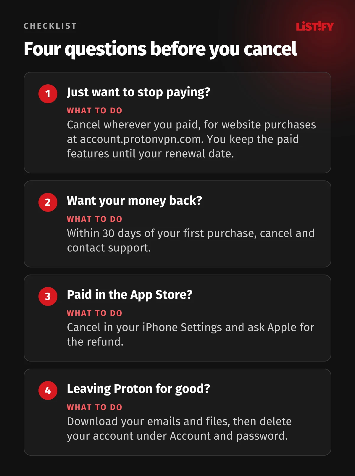 Four questions before canceling Proton VPN: just want to stop paying, cancel in your account, want your money back within 30 days, contact support, paid in the App Store, ask Apple, leaving Proton for good, delete your account under Account and password