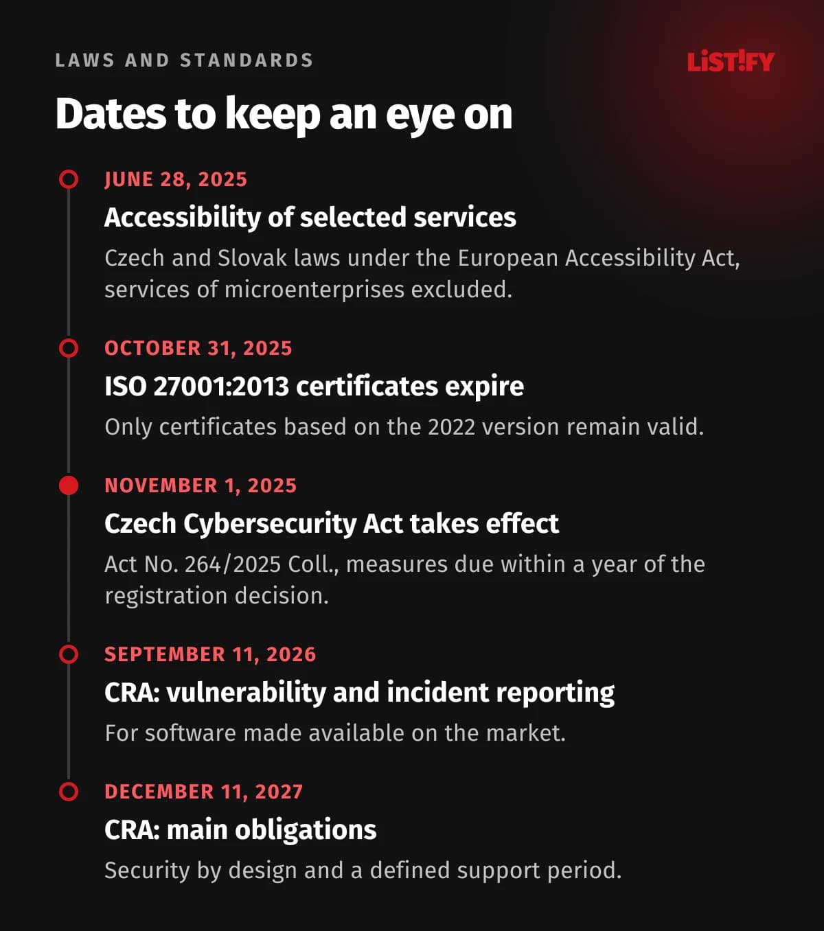 Timeline: June 28, 2025 accessibility of selected services, October 31, 2025 end of ISO 27001:2013 certificates, November 1, 2025 Czech Cybersecurity Act takes effect, September 11, 2026 CRA vulnerability and incident reporting, December 11, 2027 main CRA obligations