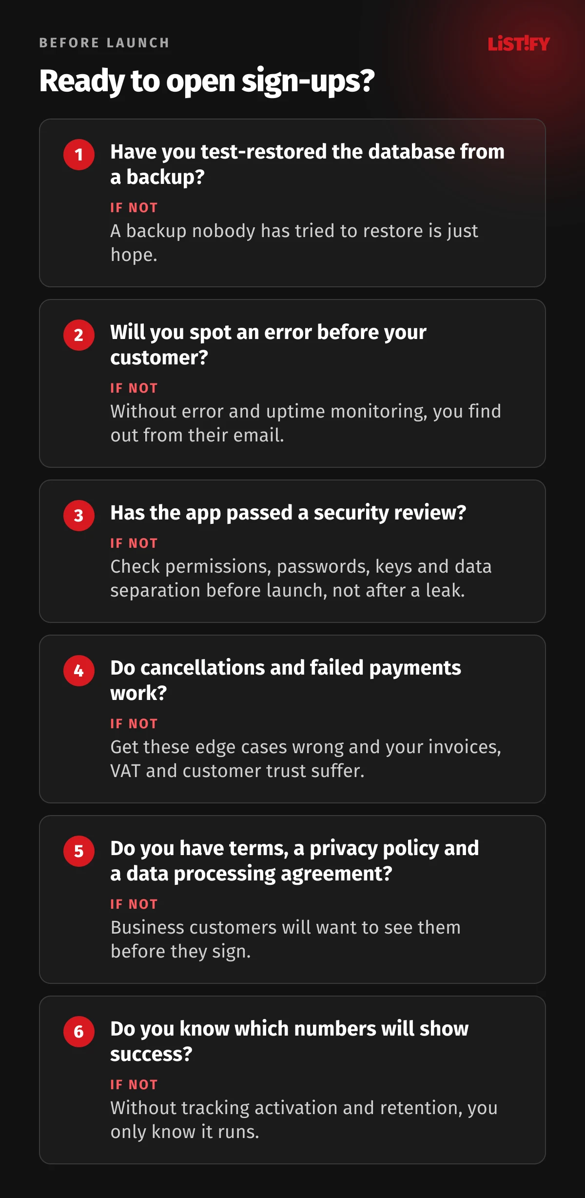 Six questions before launching a SaaS app: test-restored backup, error monitoring, security review, working cancellations and failed payments; terms, privacy policy and data processing agreement; and the numbers that will show success