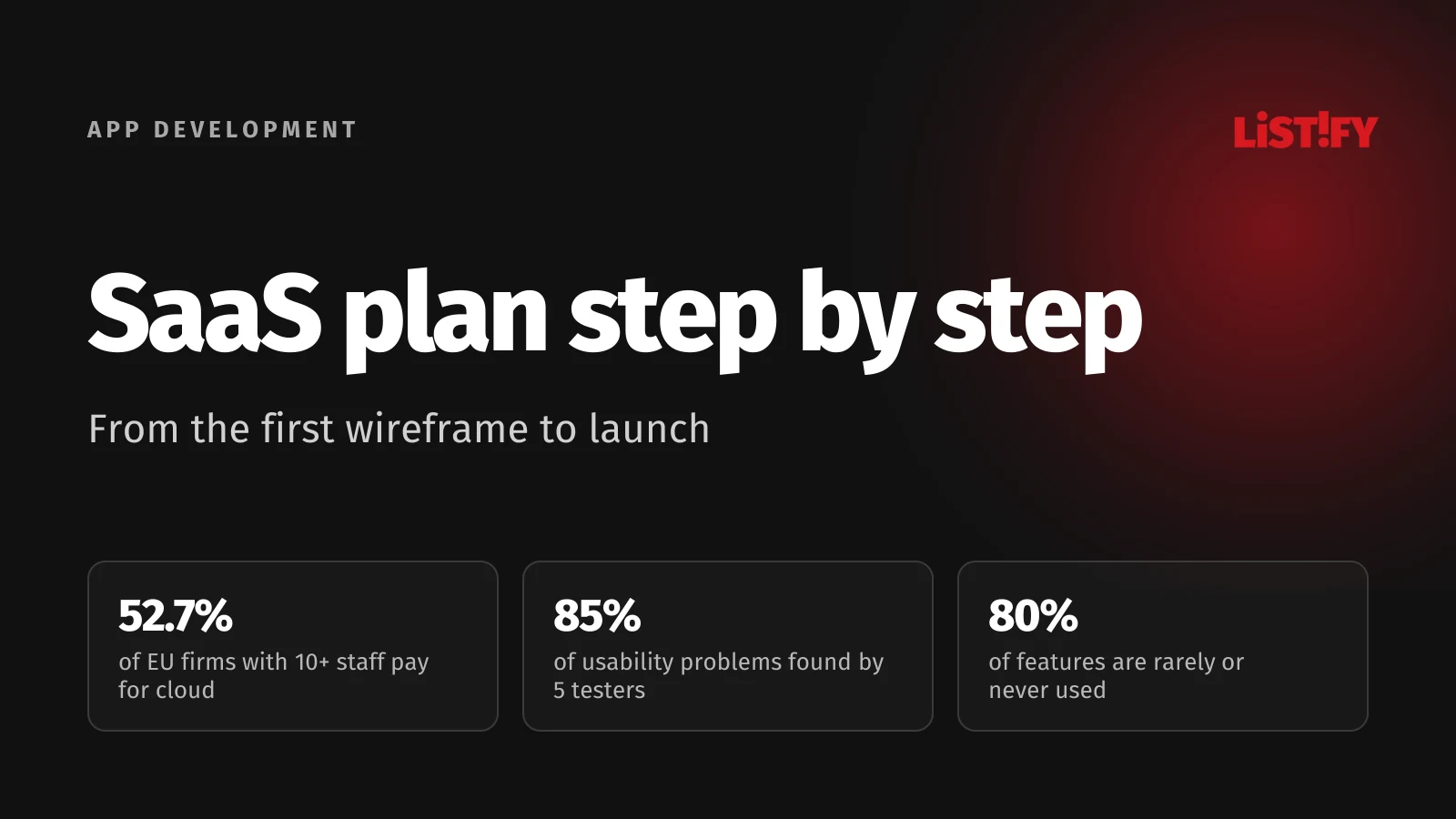 Cover for How to plan SaaS development: 52.7% of EU businesses with 10 or more employees pay for cloud services, five testers find 85% of usability problems, 80% of features are rarely or never used