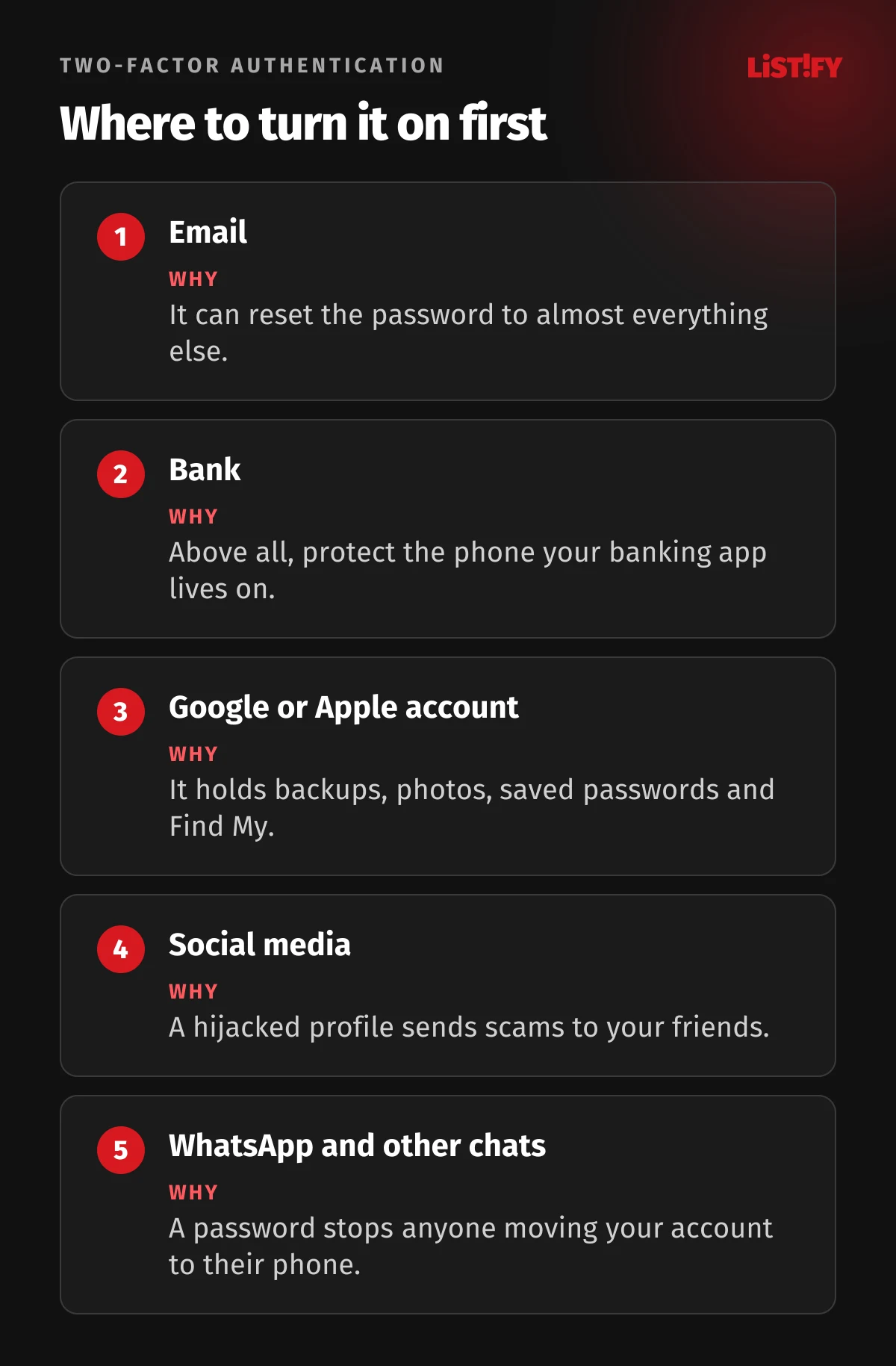 Where to turn on two-factor authentication first: email, bank, Google or Apple account, social media, WhatsApp and other chats, each with the reason why