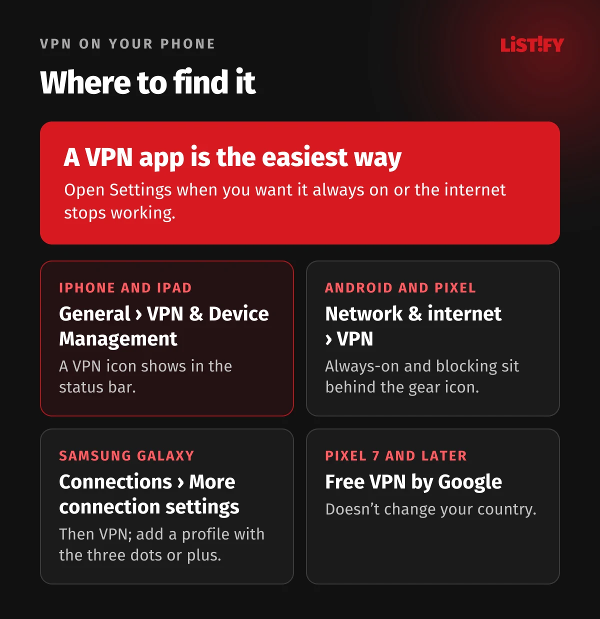 Where the VPN is on your phone: iPhone under Settings, General, VPN & Device Management; Android under Settings, Network & internet, VPN; Samsung under Settings, Connections, More connection settings, VPN