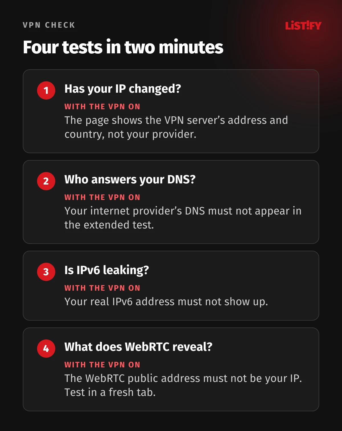 Two-minute VPN check on a computer: the IP address must change, your provider must not appear among DNS servers, your IPv6 must not show and WebRTC must not reveal your real IP