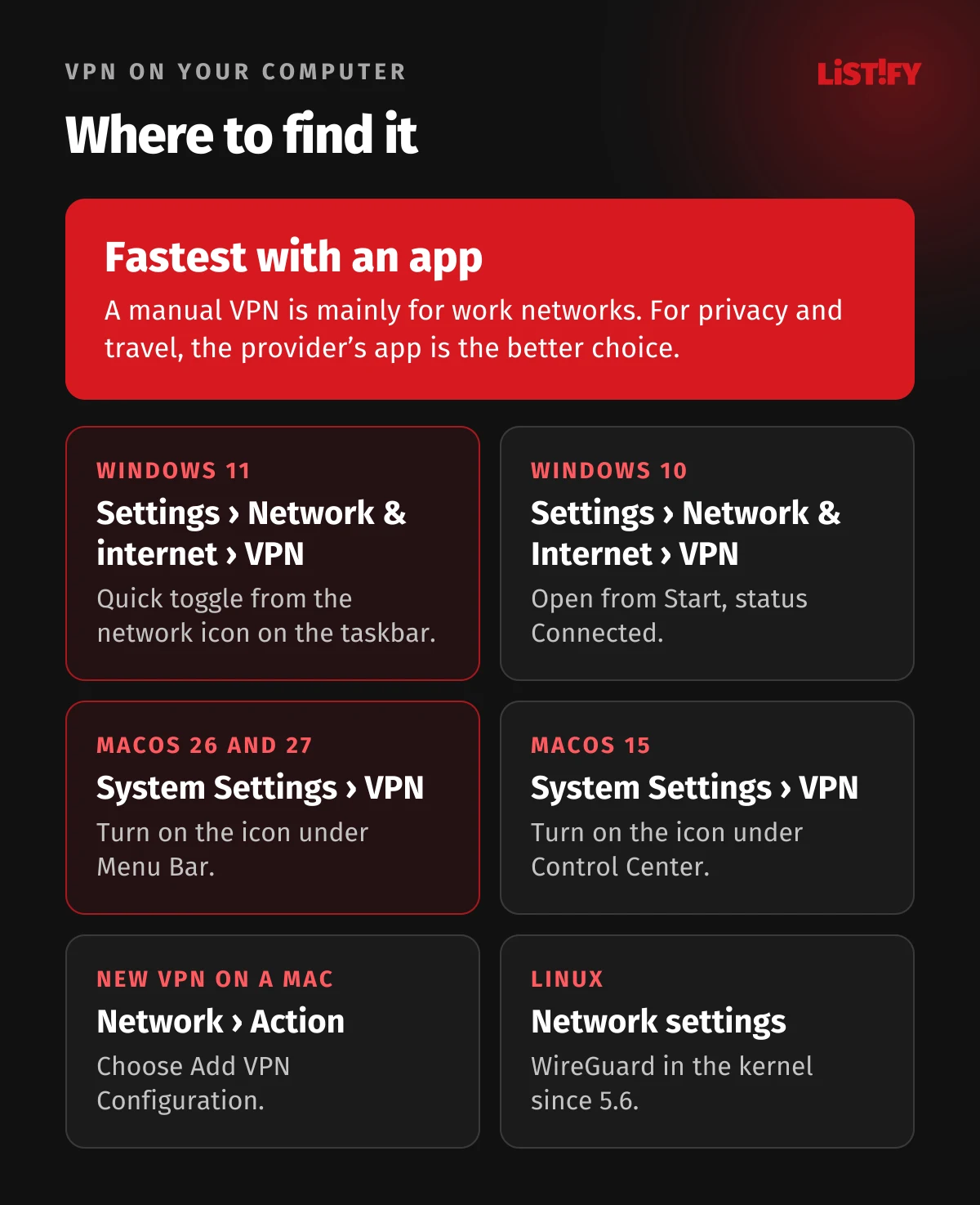 Where to find the VPN on a computer: Windows 11 under Settings, Network and internet, VPN, Windows 10 via Start and Settings, macOS under System Settings, VPN, new VPNs via Network and the Action menu, plus the ms-settings:network-vpn shortcut on Windows