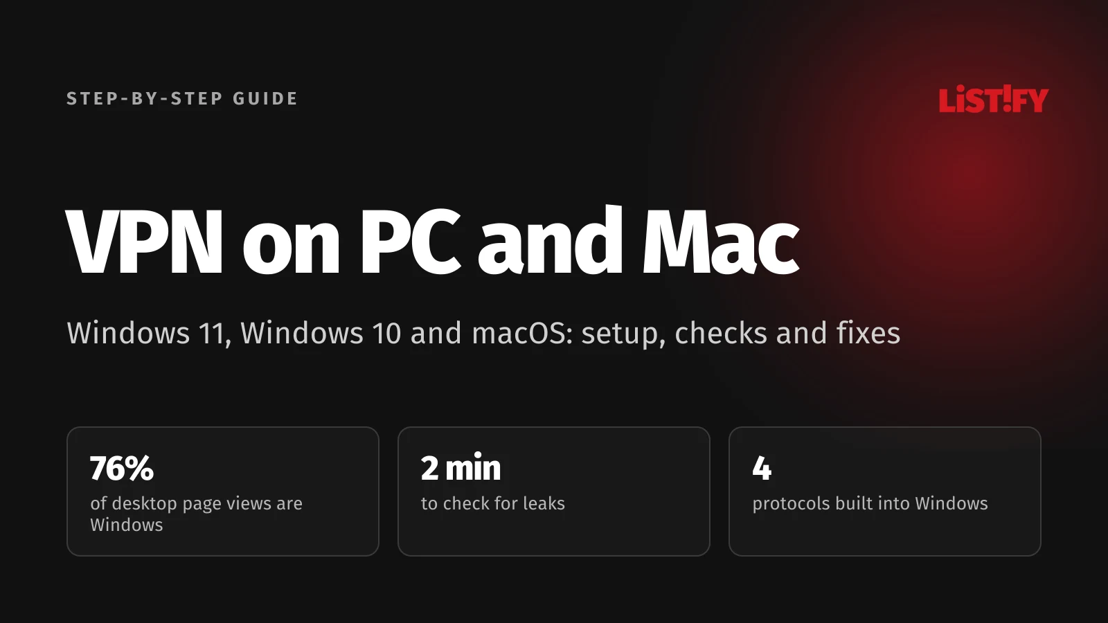 Cover of VPN on PC and Mac: a guide for Windows 11, Windows 10 and macOS, Windows at 76% of desktop page views, a two-minute leak check and four protocols built into Windows