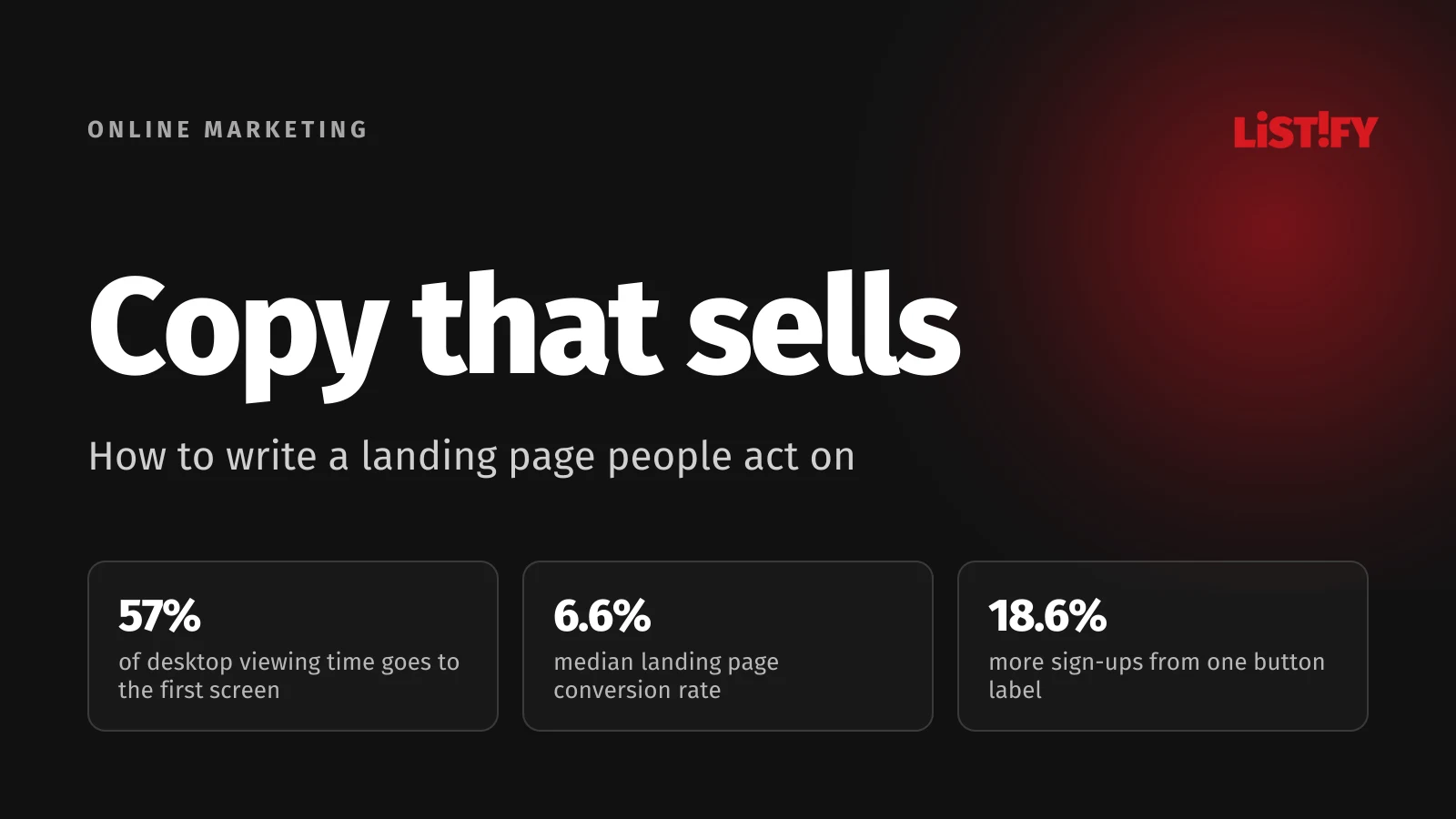 Cover image for a guide to landing page copywriting: 57% of desktop viewing time above the fold, a 6.6% median conversion rate and 18.6% more sign-ups from a different button label
