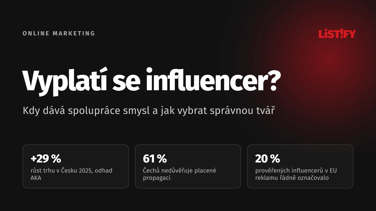 Obálka článku Kdy se vyplatí influencer marketing: trh v Česku podle odhadu AKA vzrostl o 29 %, 61 % Čechů nedůvěřuje placené propagaci a jen 20 % prověřených influencerů v EU reklamu řádně označovalo