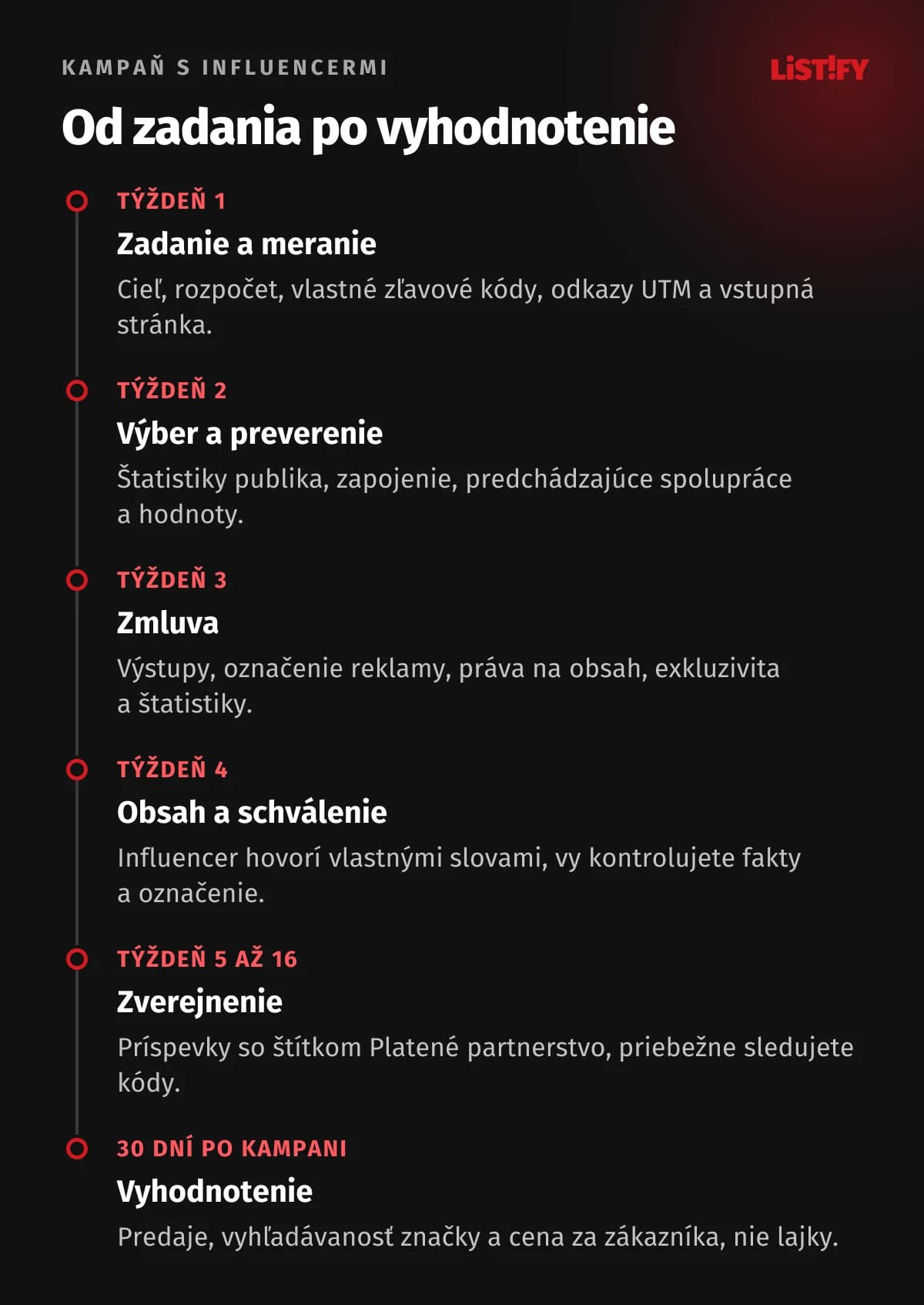 Postup kampane s influencermi: zadanie a meranie, výber a preverenie tvorcov, zmluva, tvorba a schválenie obsahu, zverejnenie s označením reklamy a vyhodnotenie po 30 dňoch
