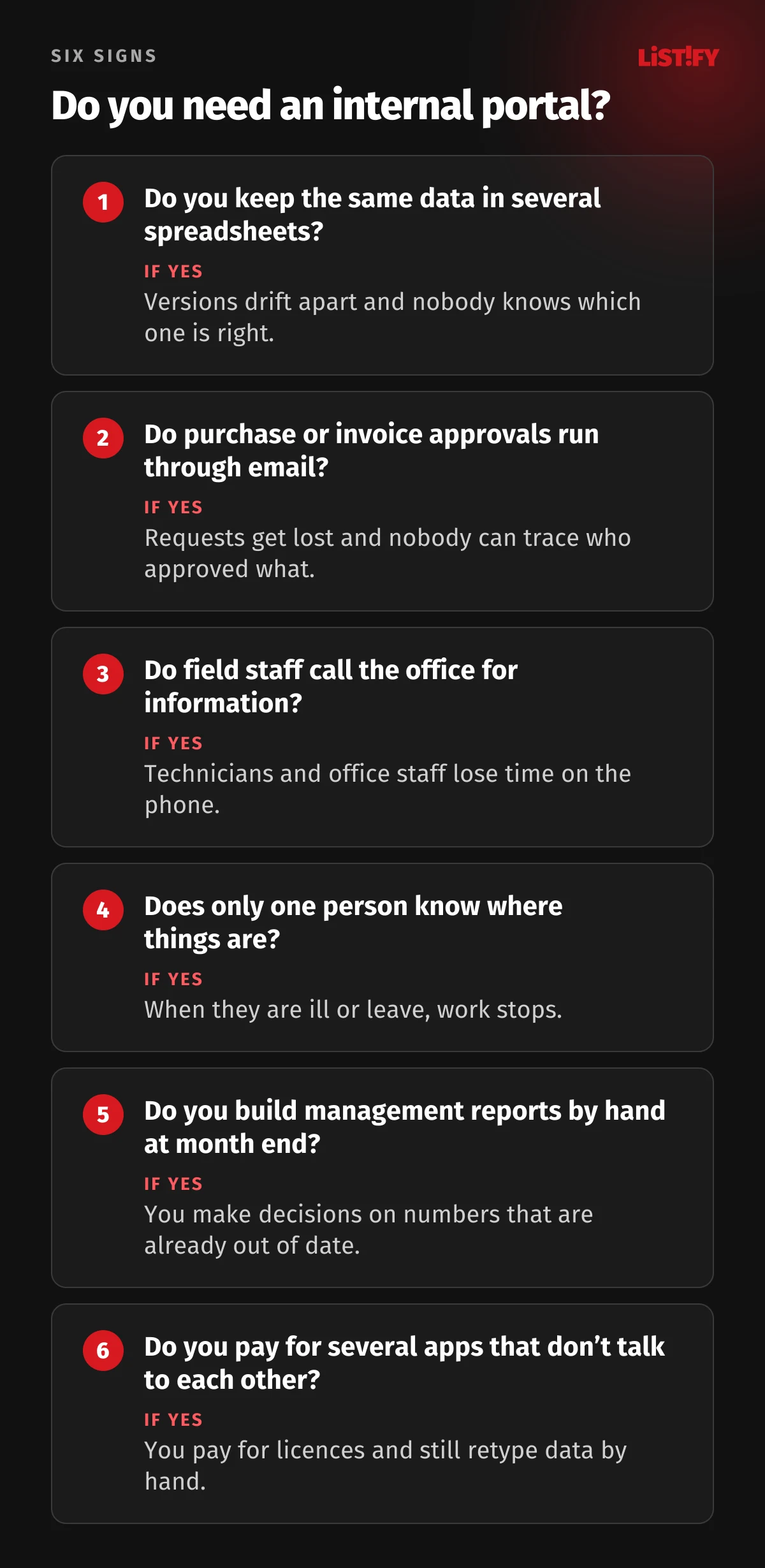Six signs a company needs an internal portal: the same data in several spreadsheets, approvals by email, field staff calling the office, only one person knows where things are, reports built by hand, apps that don’t talk to each other
