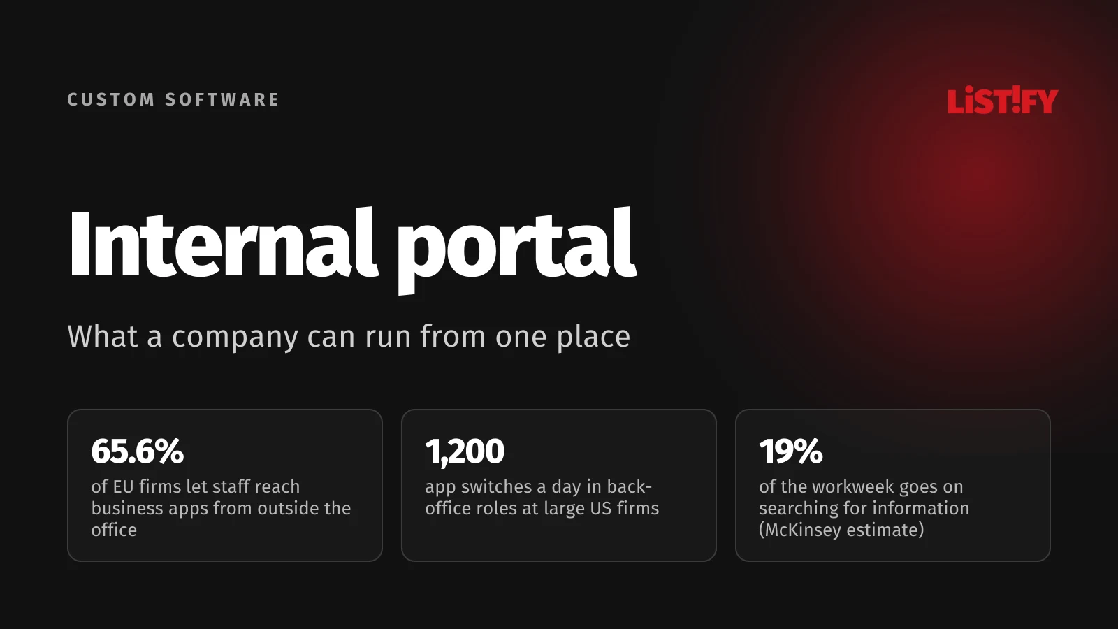 Cover: internal portal. 65.6% of EU firms let staff reach business apps outside the office, 1,200 app switches a day in back-office roles, 19% of the workweek spent searching (McKinsey estimate)