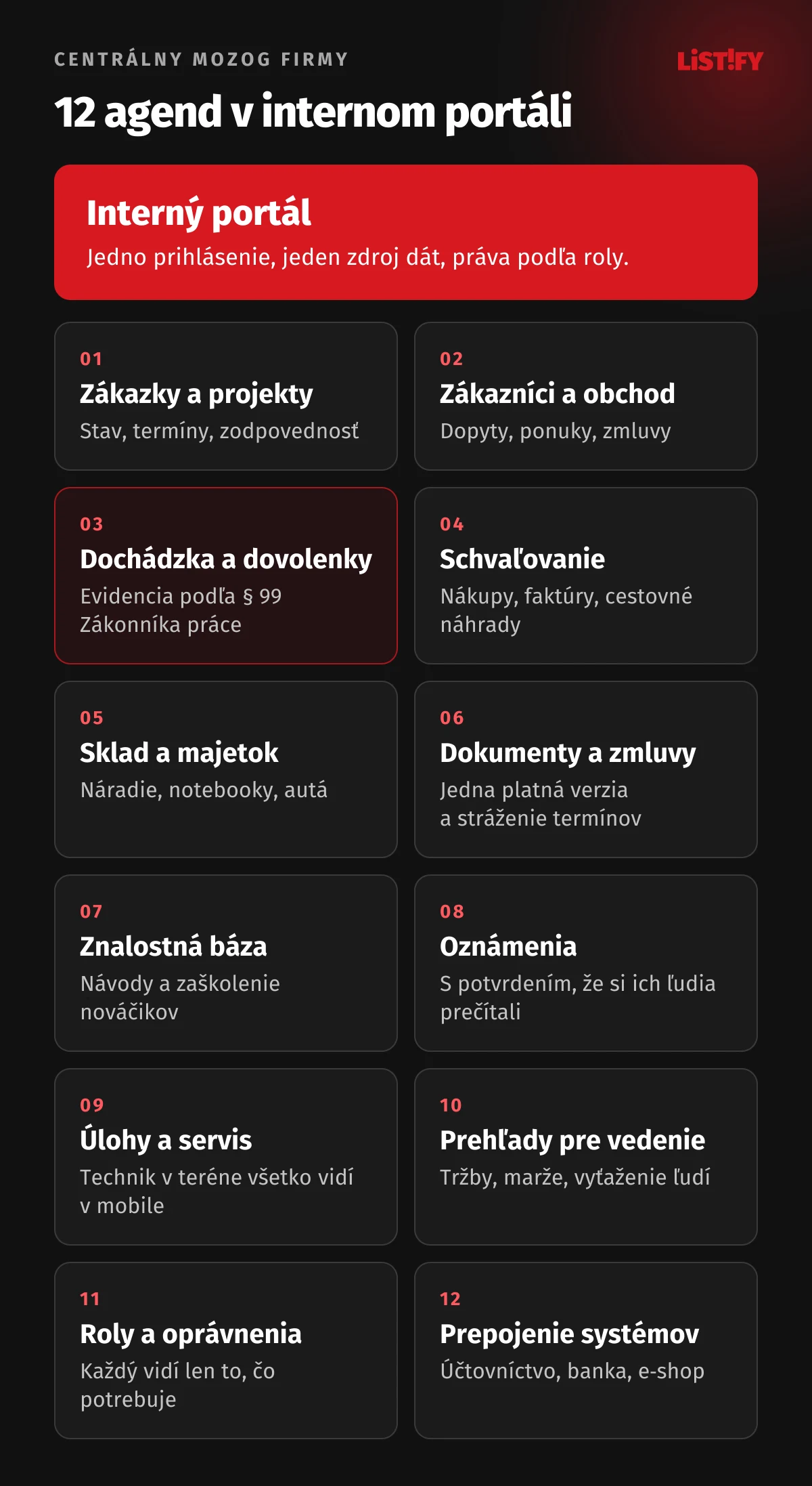 Interný portál a pod ním 12 agend: zákazky a projekty, zákazníci a obchod, dochádzka a dovolenky, schvaľovanie, sklad a majetok, dokumenty a zmluvy, znalostná báza, oznámenia, úlohy a servis, prehľady pre vedenie, roly a oprávnenia, prepojenie systémov