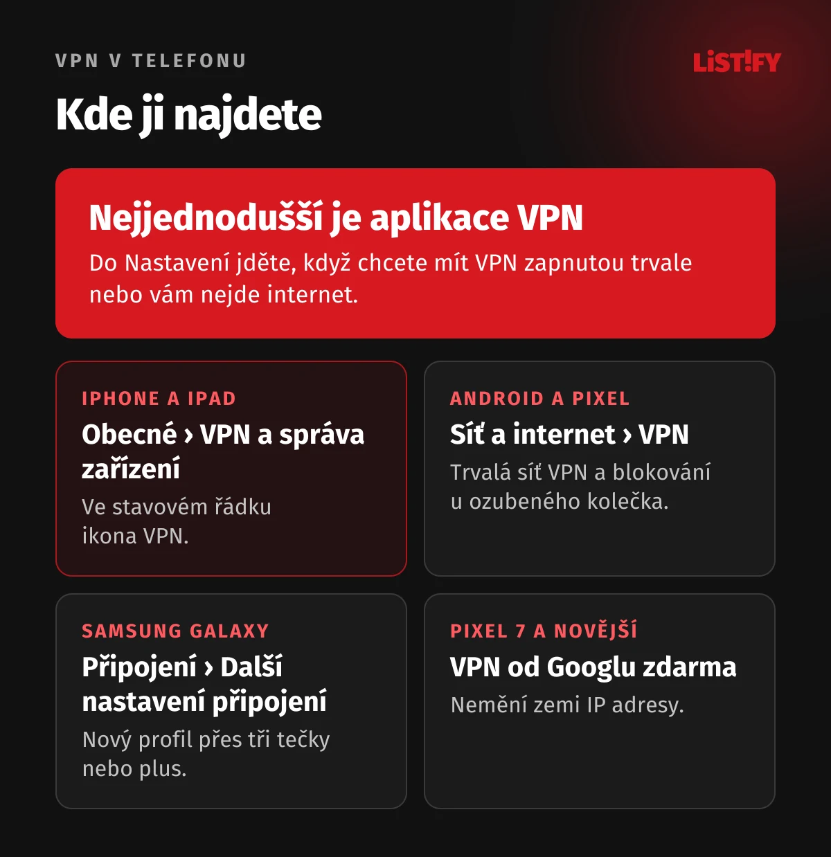 Kde je VPN v telefonu: iPhone v Nastavení, Obecné, VPN a správa zařízení, Android v Nastavení, Síť a internet, VPN, Samsung v Nastavení, Připojení, Další nastavení připojení, VPN