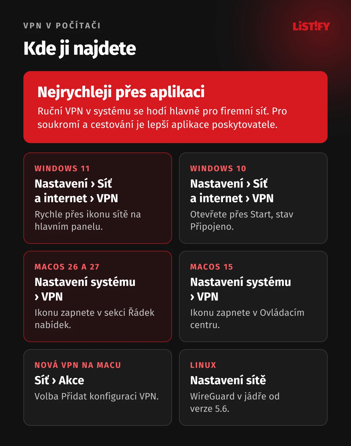 Kde je VPN v počítači: Windows 11 v Nastavení, Síť a internet, VPN, Windows 10 přes Start a Nastavení, macOS v Nastavení systému, položka VPN, nová VPN přes Síť a nabídku Akce, Linux v nastavení sítě