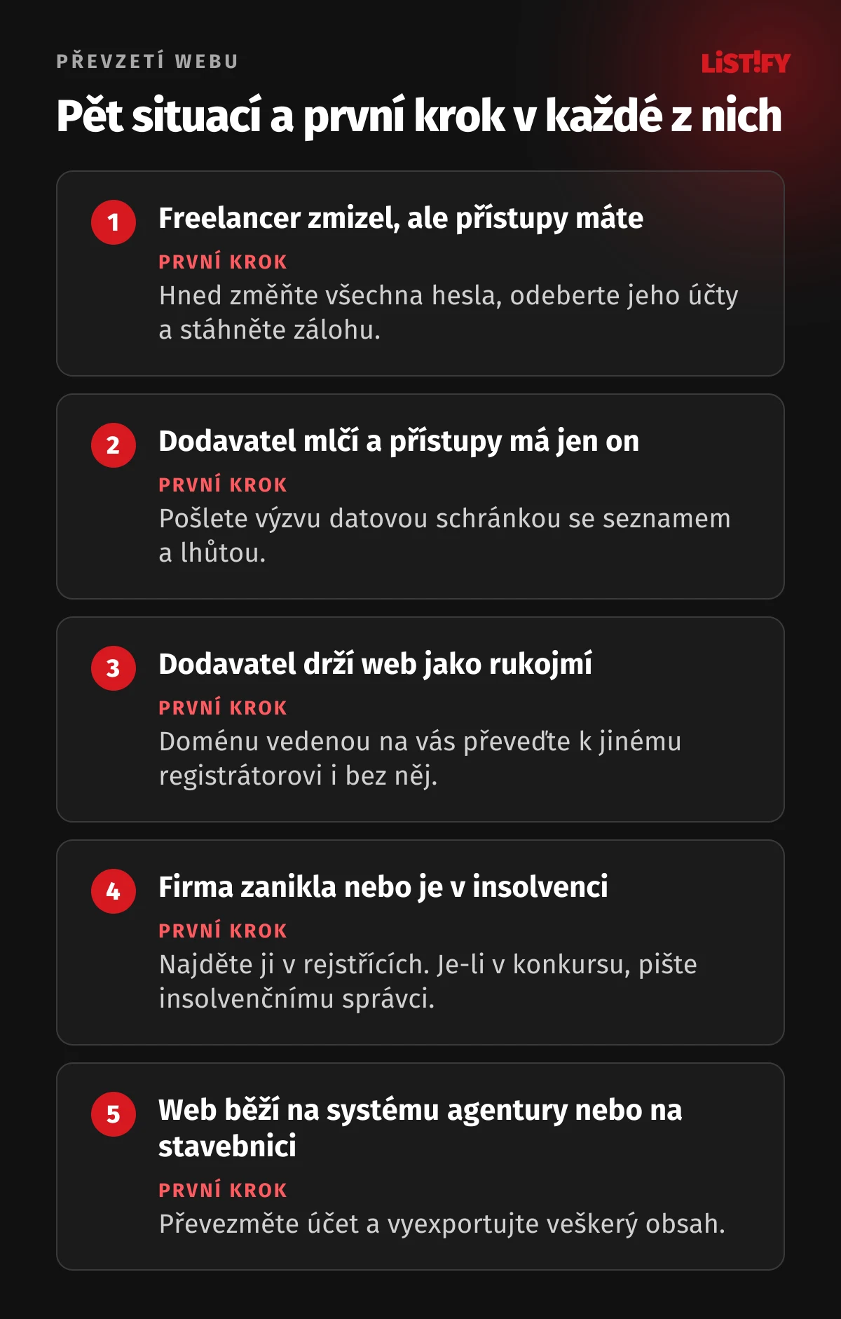 Přehled pěti situací při převzetí webu a první krok v každé z nich: změnit hesla, poslat výzvu datovou schránkou, převést doménu vedenou na vás, obrátit se na insolvenčního správce, převzít účet a exportovat obsah