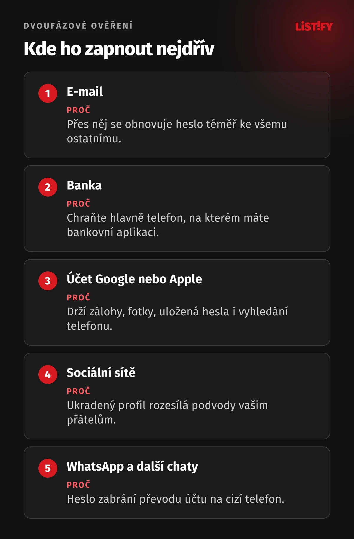 Kde zapnout dvoufázové ověření nejdřív: e-mail, banka, účet Google nebo Apple, sociální sítě, WhatsApp a další chaty, u každého s důvodem proč