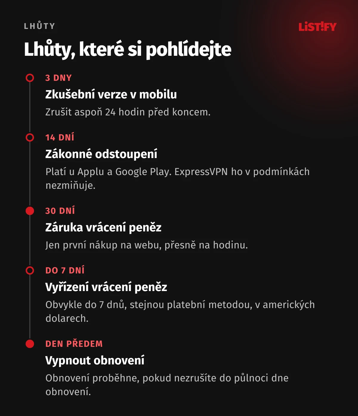 Časová osa lhůt při rušení ExpressVPN: zkušební verze 3 dny, zrušit 24 hodin předem, 14 dní na zákonné odstoupení, 30 dní na vrácení peněz, vyřízení obvykle do 7 dnů, obnovení zrušit nejpozději den předem