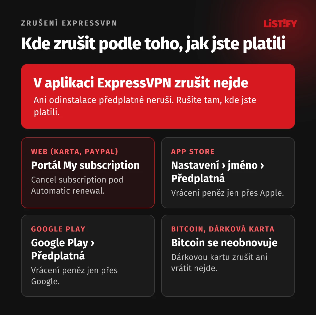 Rozcestník zrušení ExpressVPN: nákup na webu se ruší v portálu My subscription, App Store v Nastavení iPhonu, Google Play v aplikaci Google Play, Bitcoin se neobnovuje