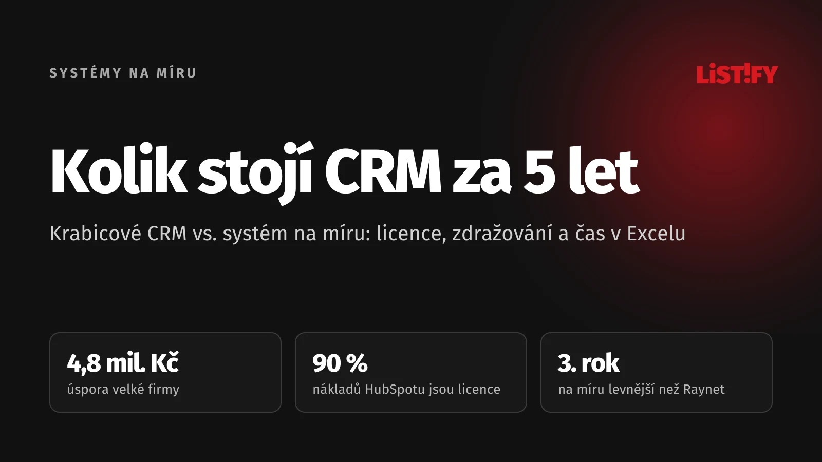 Obálka článku Kolik stojí CRM za 5 let: velká firma ušetří se systémem na míru 4,8 milionu Kč, licence tvoří u HubSpotu 90 % nákladů a systém na míru je levnější než Raynet od třetího roku