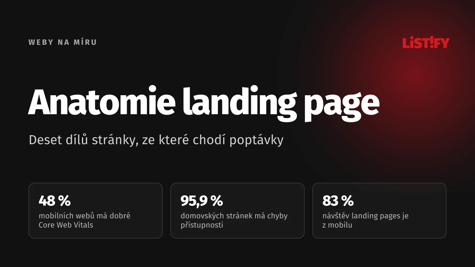 Obálka článku Anatomie landing page: dobré Core Web Vitals má jen 48 % mobilních webů, 95,9 % domovských stránek má chyby přístupnosti, 83 % návštěv landing pages v Unbounce je z mobilu