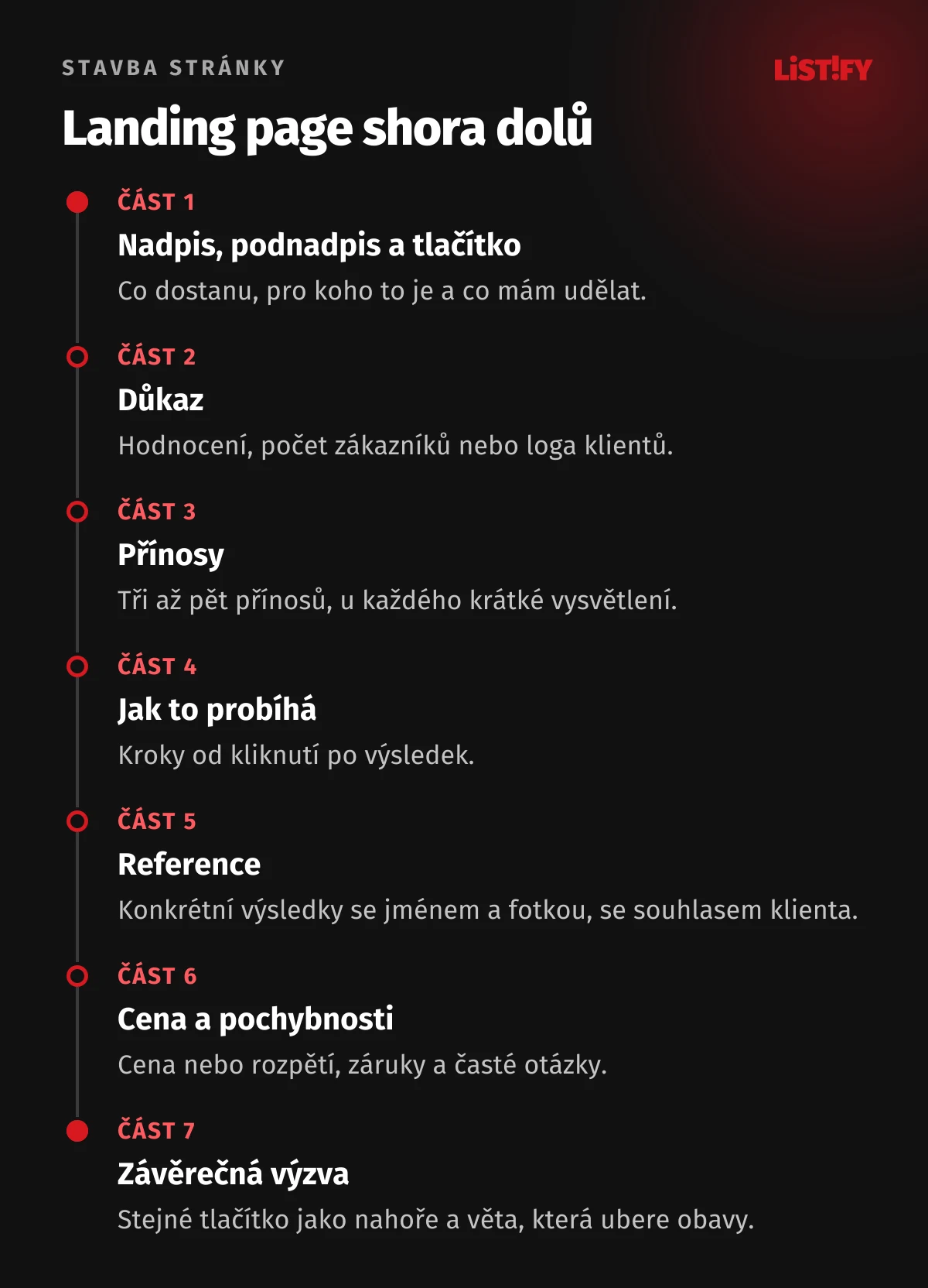 Stavba landing page shora dolů v sedmi částech: nadpis s tlačítkem, důkaz, přínosy, průběh spolupráce, reference, cena s odpověďmi na pochybnosti a závěrečná výzva k akci