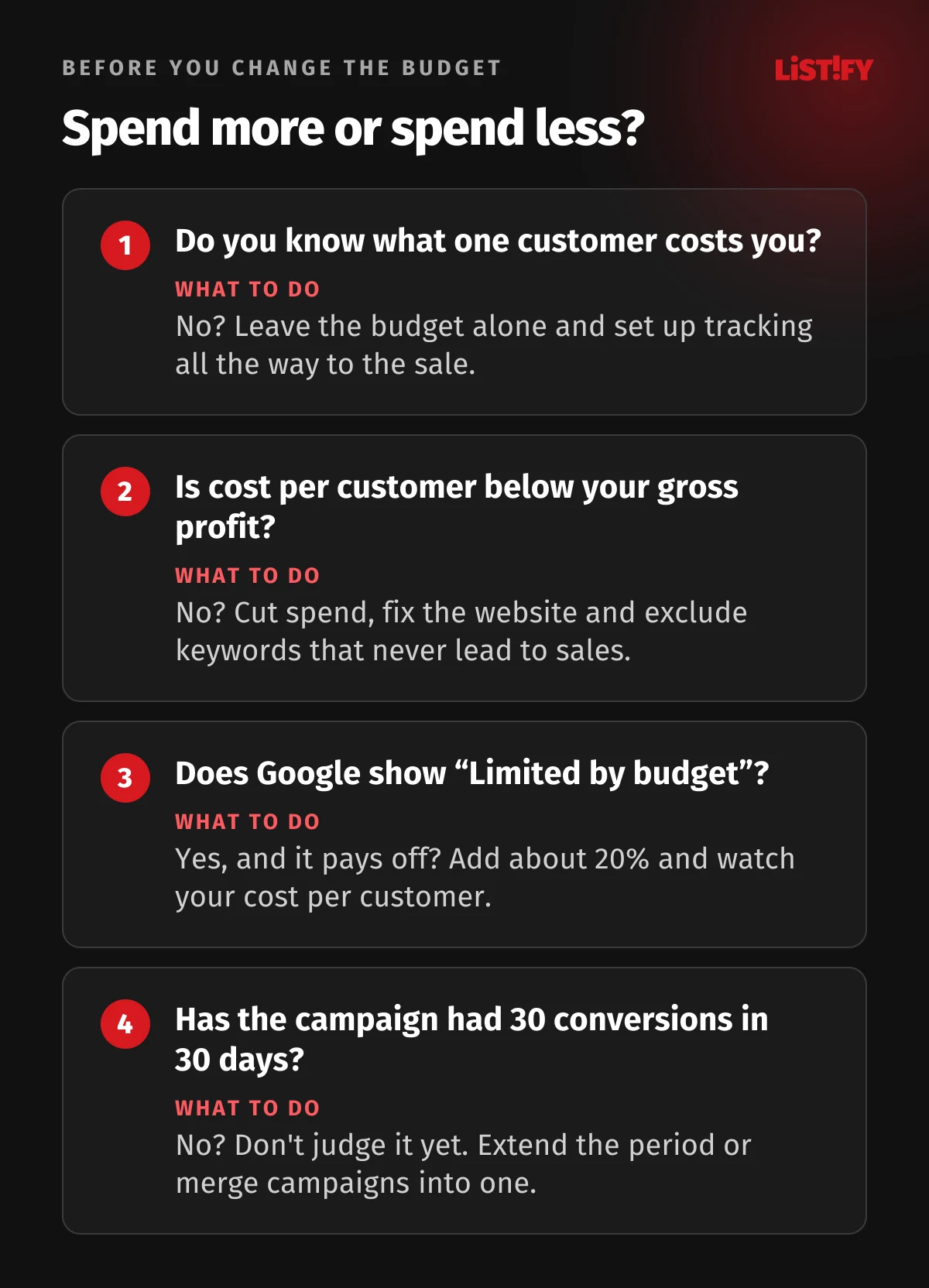 Four questions before changing your budget: do you know what a customer costs, is the cost per customer below your gross profit, does Google show “Limited by budget”, and has the campaign collected at least 30 conversions