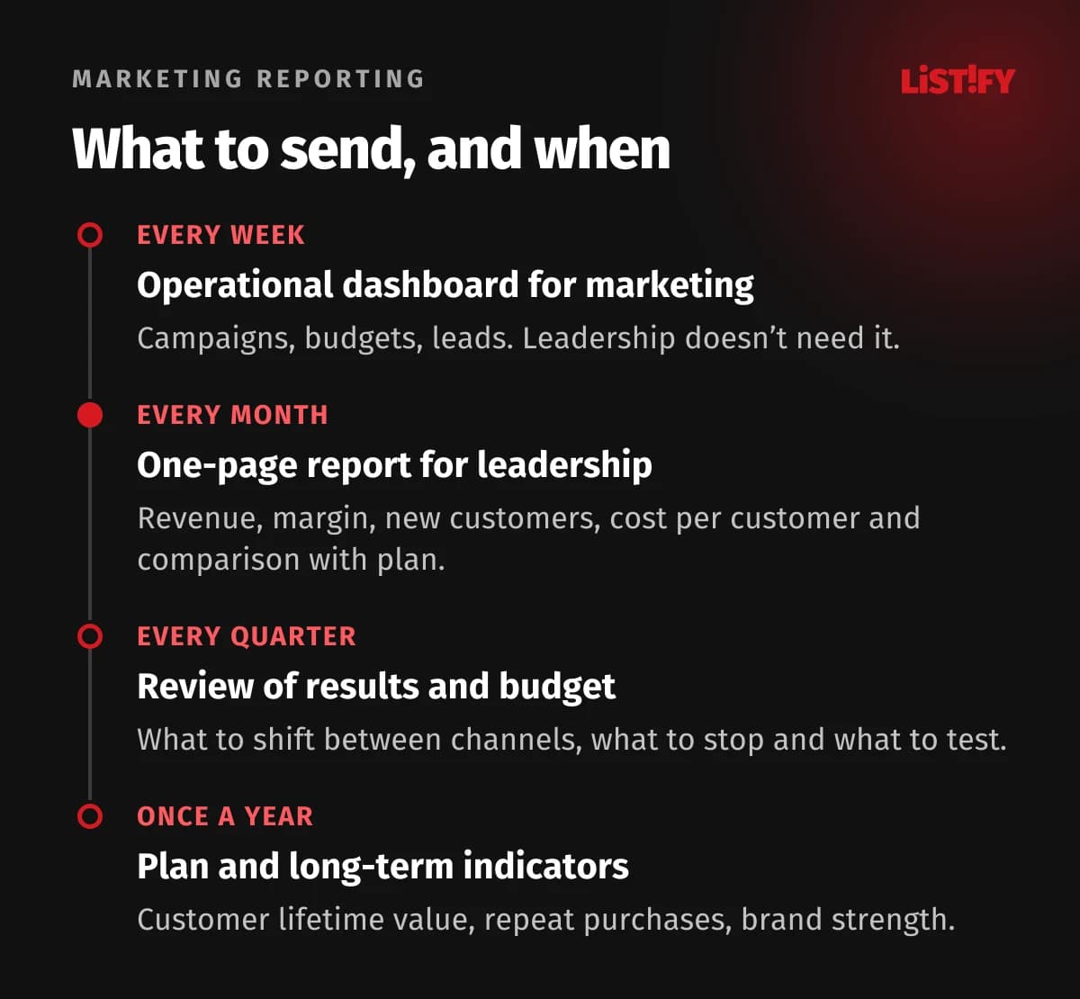 Reporting cadence: weekly operational dashboard for marketing, monthly one-page report for leadership, quarterly review of results and budget, yearly plan and long-term indicators