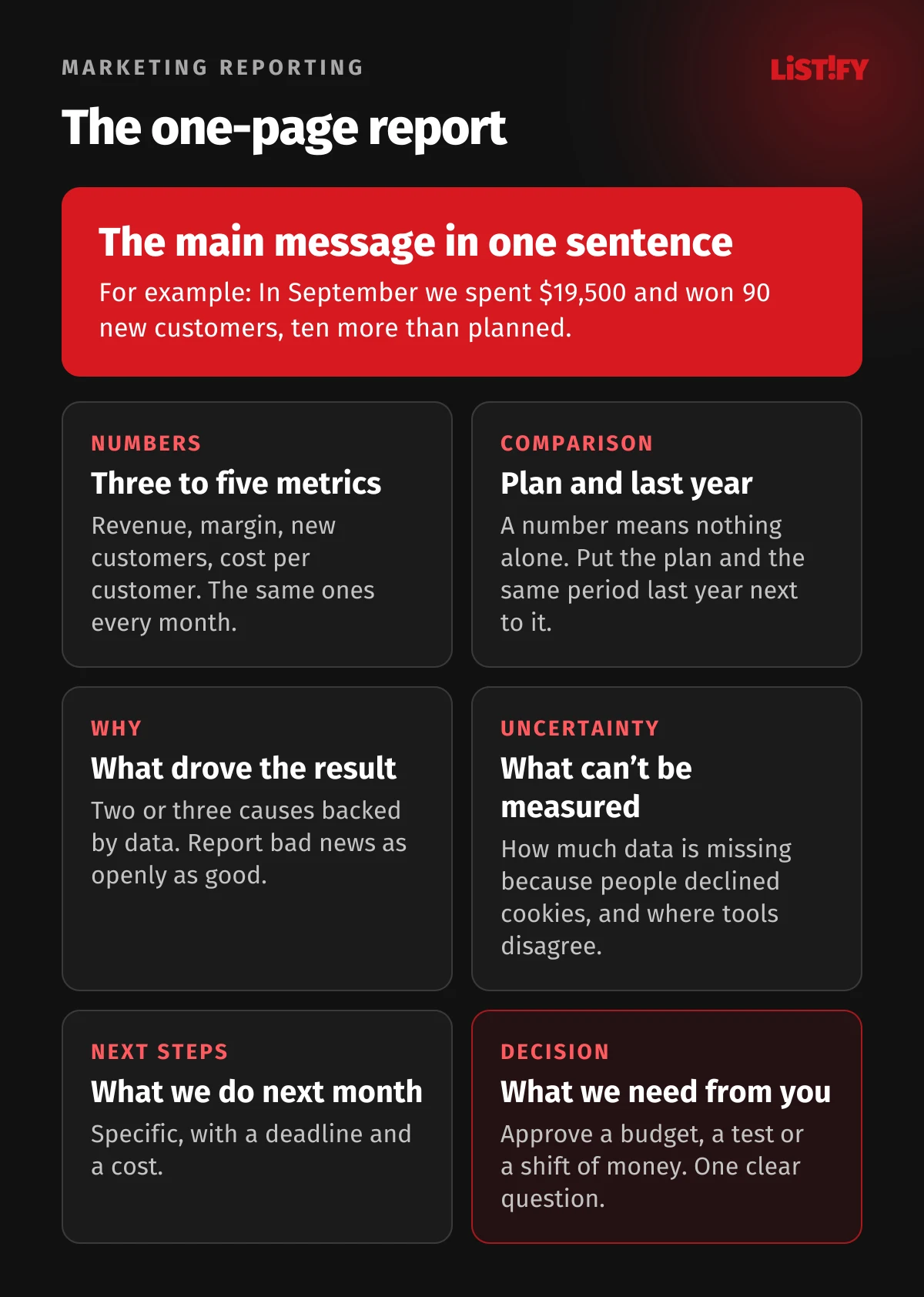 One-page report template: the main message in one sentence, three to five metrics, comparison with plan and last year, what drove the result, what can’t be measured, next steps and the decision you need from leadership