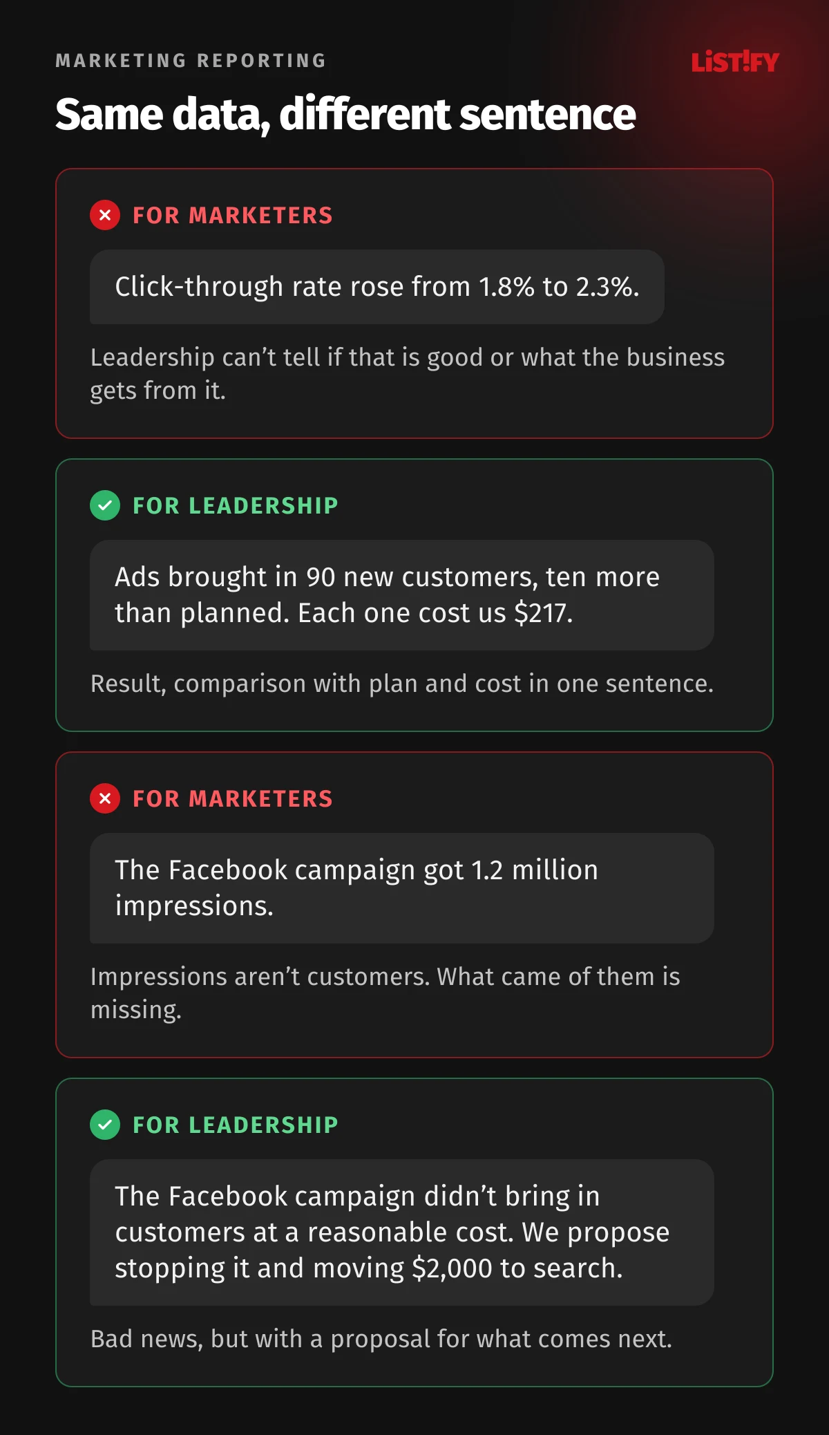 How to write sentences in a report: instead of a higher click-through rate, state new customers, comparison with plan and cost per customer, instead of impressions, state the result and a proposal for where to move the money