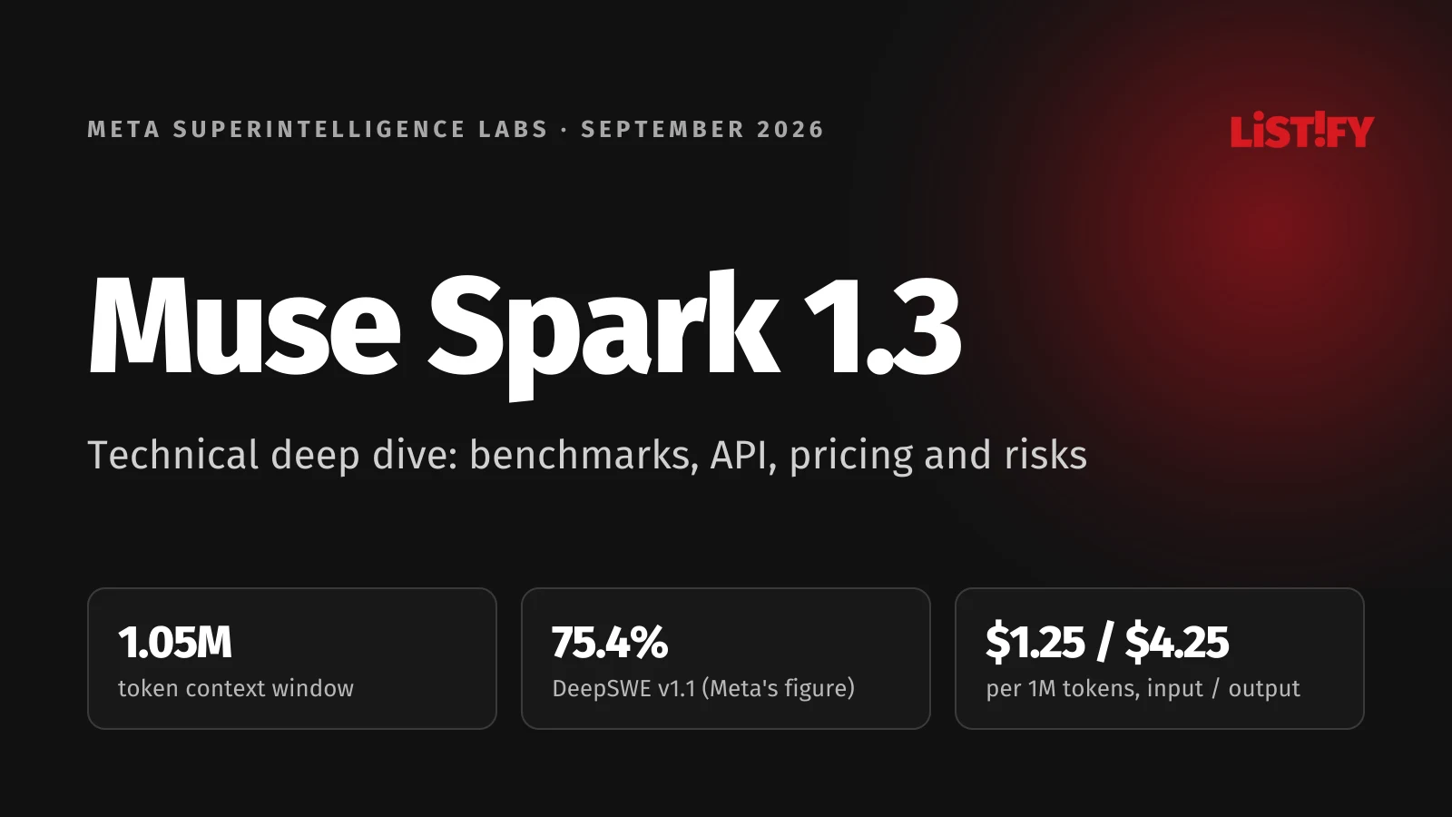 Muse Spark 1.3 article cover: a 1.05 million token context window, 75.4% on DeepSWE v1.1 per Meta and $1.25 and $4.25 per million tokens
