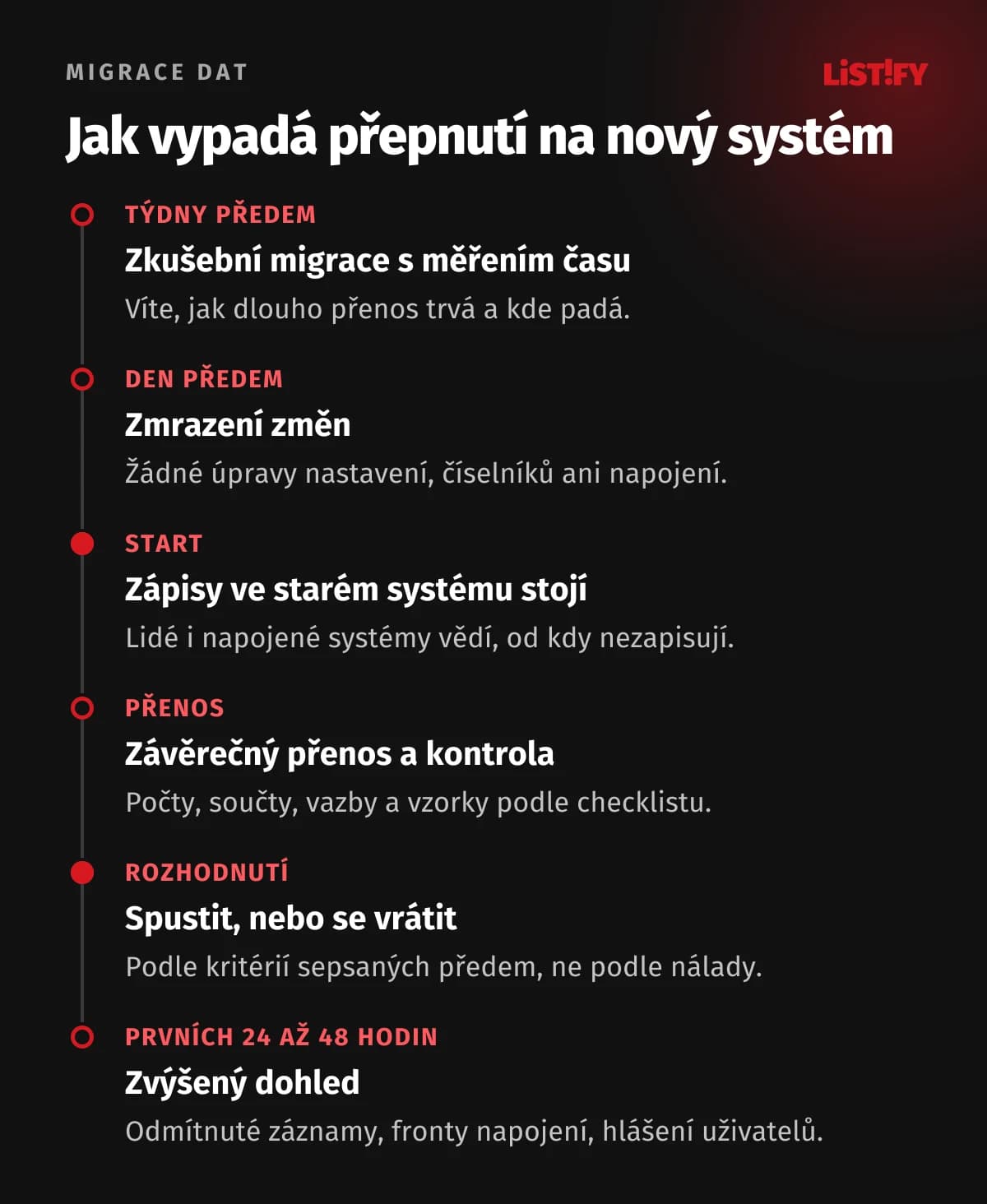 Průběh přepnutí: zkušební migrace s měřením času, zmrazení změn, zastavení zápisů ve starém systému, závěrečný přenos a kontrola, rozhodnutí podle předem daných kritérií, sledování prvních 24 až 48 hodin
