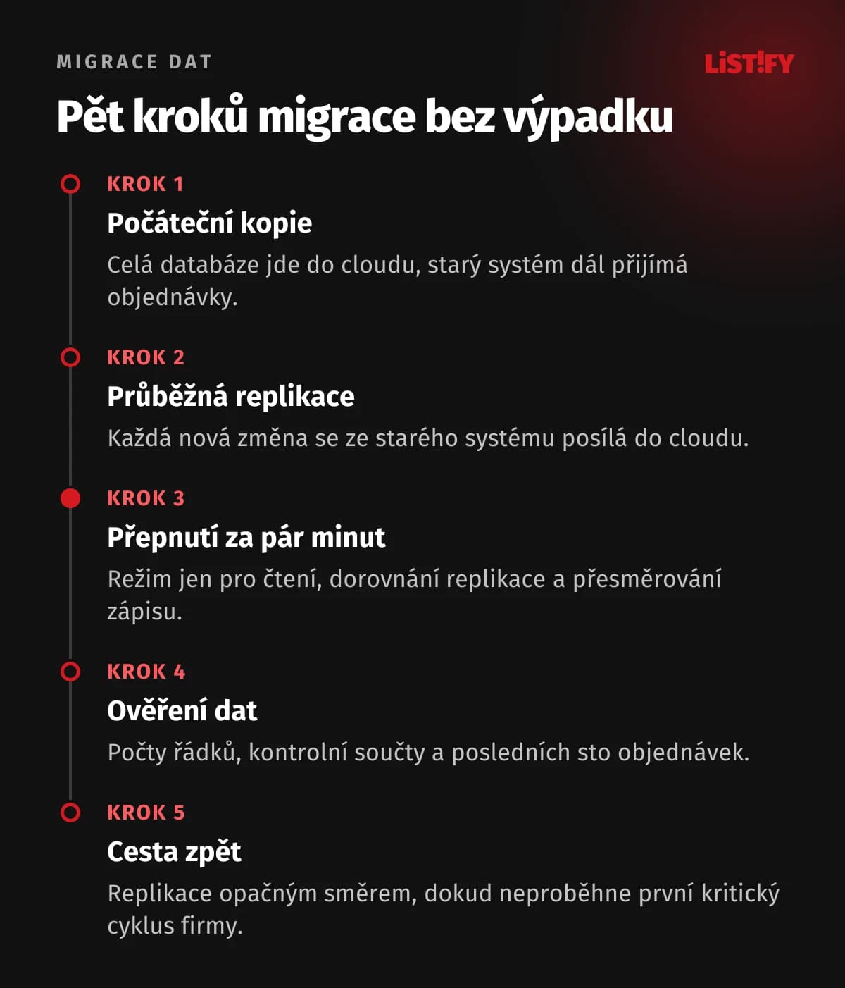 Pět kroků migrace dat bez výpadku: počáteční kopie, průběžná replikace, krátké přepnutí v režimu jen pro čtení, ověření dat a cesta zpět díky replikaci opačným směrem