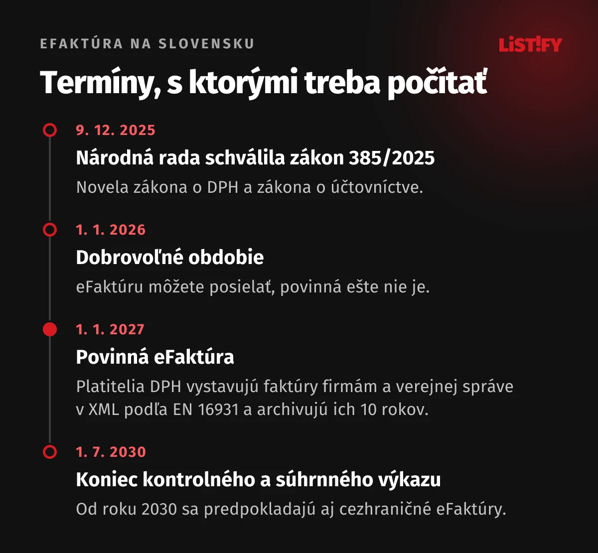 Časová os eFaktúry na Slovensku: 9. 12. 2025 schválenie zákona 385/2025, 1. 1. 2026 dobrovoľné obdobie, 1. 1. 2027 povinná eFaktúra medzi firmami a pre verejnú správu, 1. 7. 2030 zánik kontrolného a súhrnného výkazu