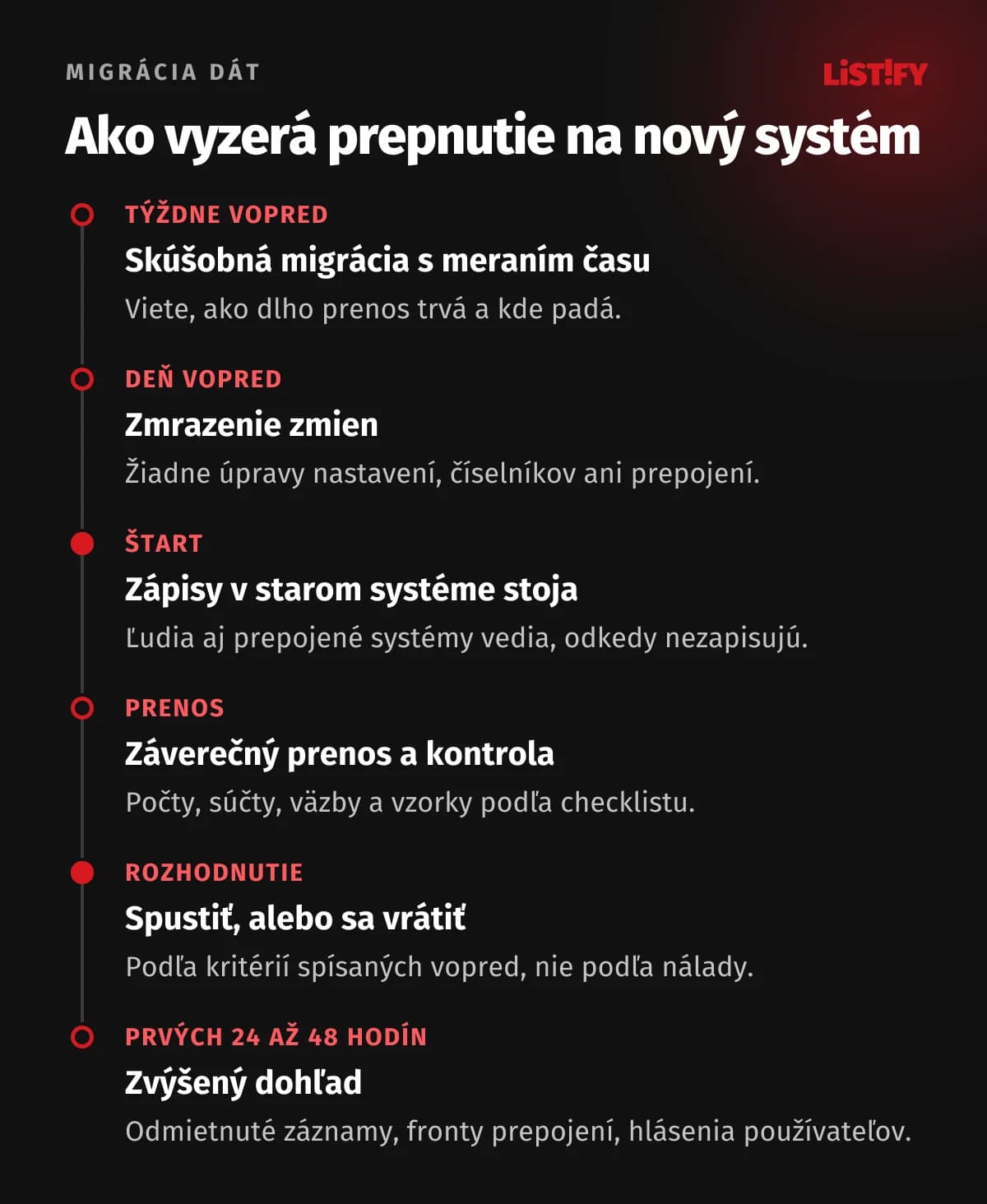 Priebeh prepnutia: skúšobná migrácia s meraním času, zmrazenie zmien, zastavenie zápisov v starom systéme, záverečný prenos a kontrola, rozhodnutie podľa vopred daných kritérií, sledovanie prvých 24 až 48 hodín