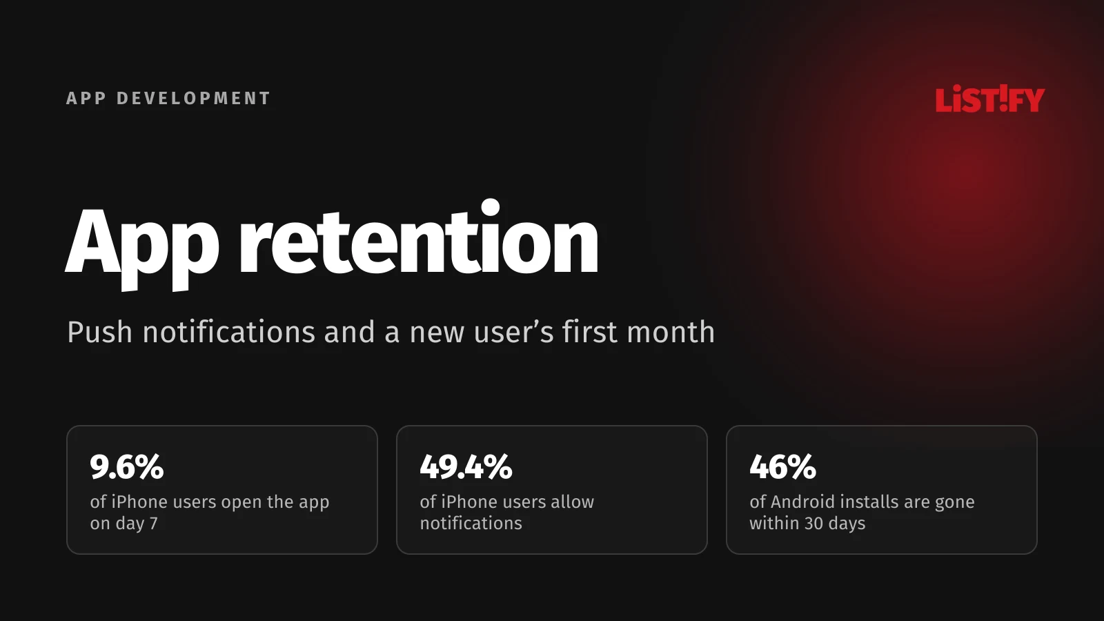 Cover of the article on mobile app retention: 9.6% of iOS users return on day 7, 49.4% of iPhone users allow notifications and 46% of Android installs are removed within 30 days