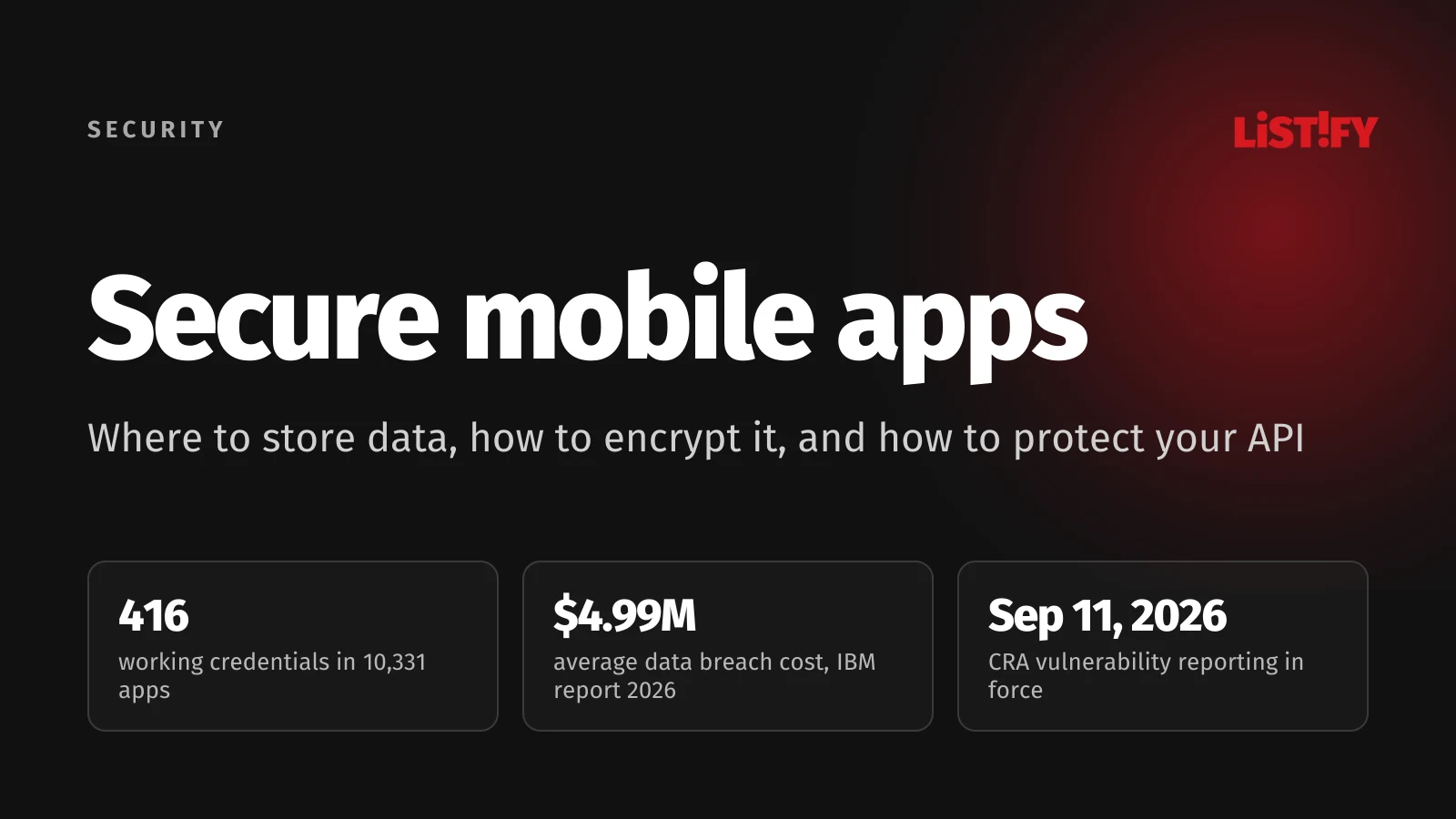 Mobile App Security cover: 416 working credentials in 10,331 apps, a 4.99 million dollar average breach cost and CRA vulnerability reporting from September 11, 2026