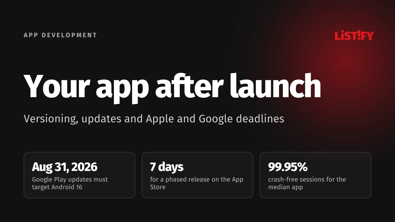 Cover of Your app after launch: since August 31, 2026, Google Play updates must target Android 16, App Store phased releases take 7 days, median app has 99.95% crash-free sessions