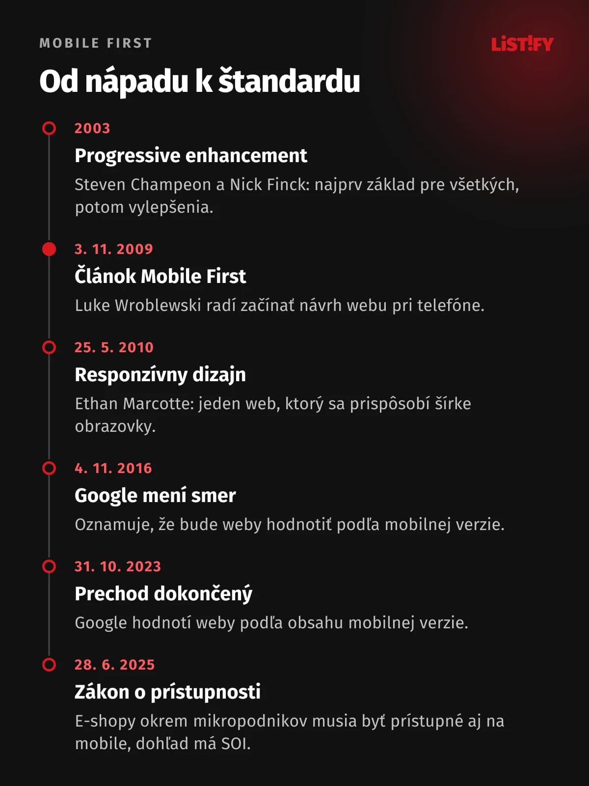 Časová os mobile first: 2003 progressive enhancement, 2009 článok Luka Wroblewského, 2010 responzívny dizajn, 2016 Google ohlasuje mobile-first indexovanie, 2023 indexovanie dokončené, 2025 zákon o prístupnosti