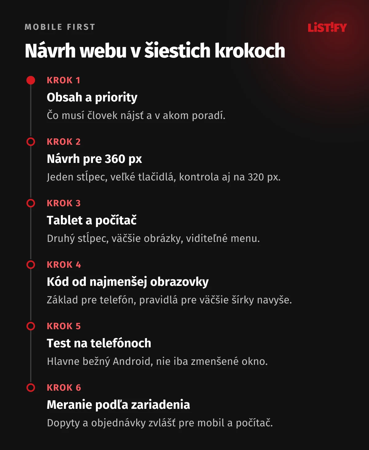 Postup návrhu mobile first v šiestich krokoch: obsah a priority, návrh pre šírku 360 px, rozšírenie pre tablet a počítač, kód od najmenšej obrazovky, test na skutočných telefónoch, meranie podľa zariadenia