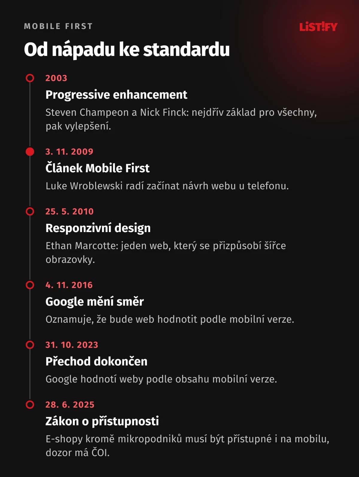 Časová osa mobile first: 2003 progressive enhancement, 2009 článek Luka Wroblewského, 2010 responzivní design, 2016 Google oznamuje mobile-first indexaci, 2023 indexace dokončena, 2025 zákon o přístupnosti