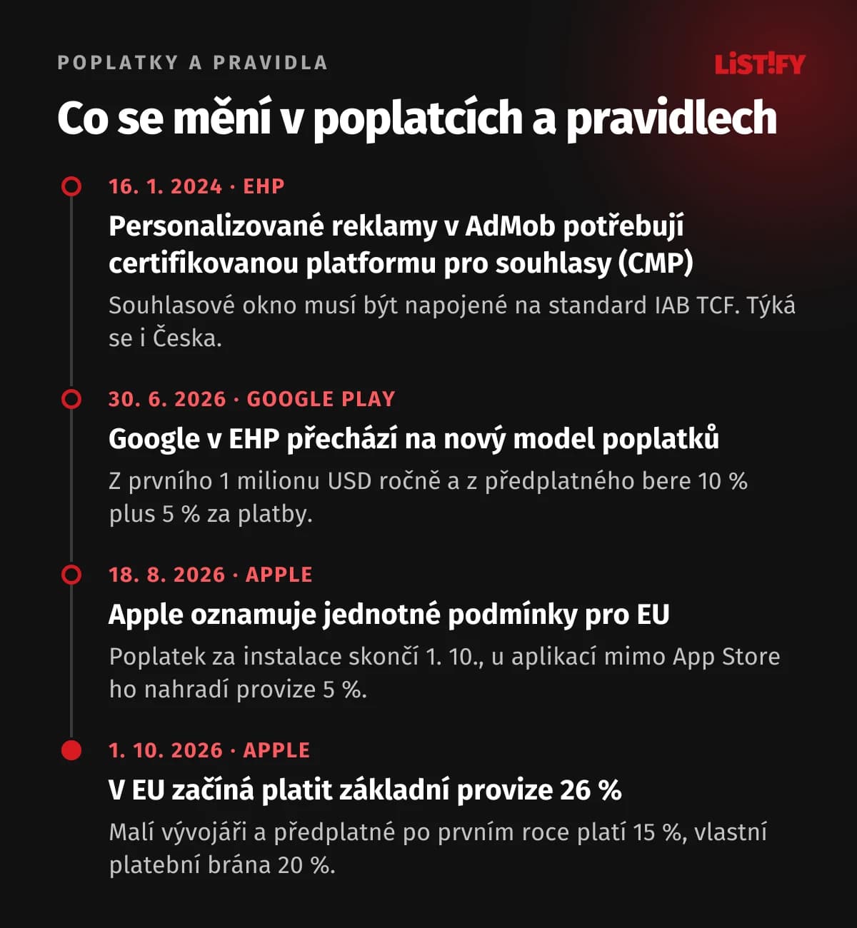 Časová osa změn poplatků a pravidel: od 16. 1. 2024 potřebují personalizované reklamy v EHP certifikovanou CMP, od 30. 6. 2026 nové poplatky Google Play v EHP, 18. 8. 2026 Apple oznámil jednotné podmínky pro EU a od 1. 10. 2026 platí provize 26 %